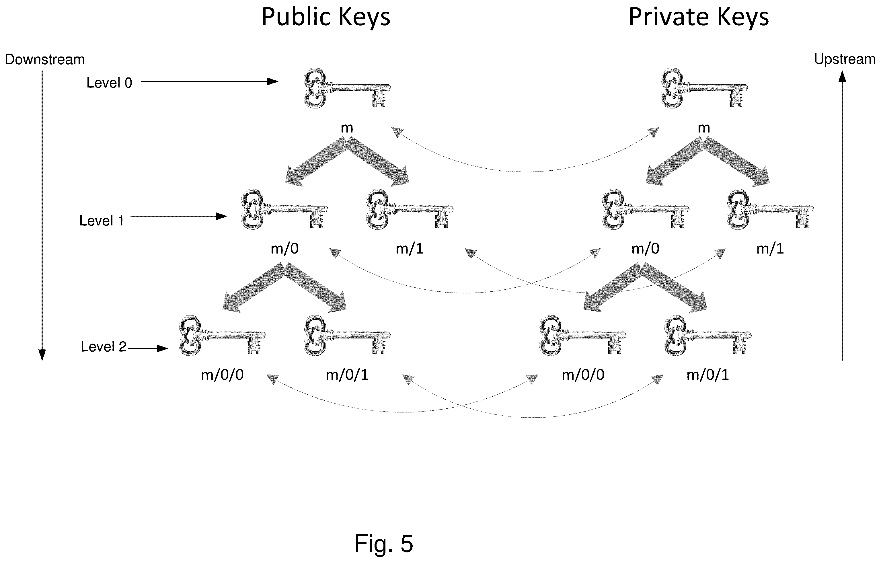 Patent US12333603 Figure 8 – Secure deterministic tokens for encrypting electronic communications