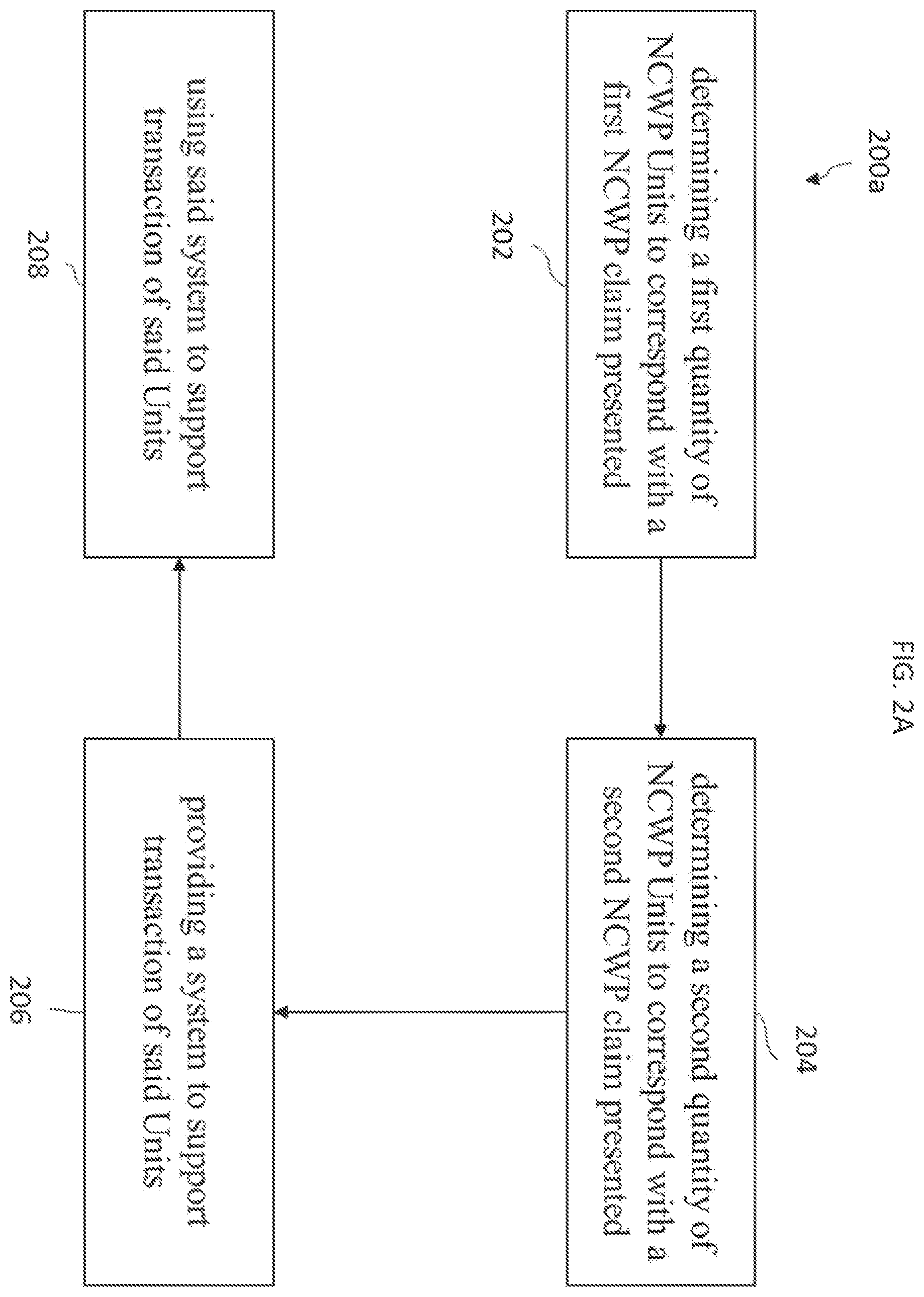 Patent US12333604 Figure 2 – Systems and methods for transacting of units derived from non-commodifiable work products