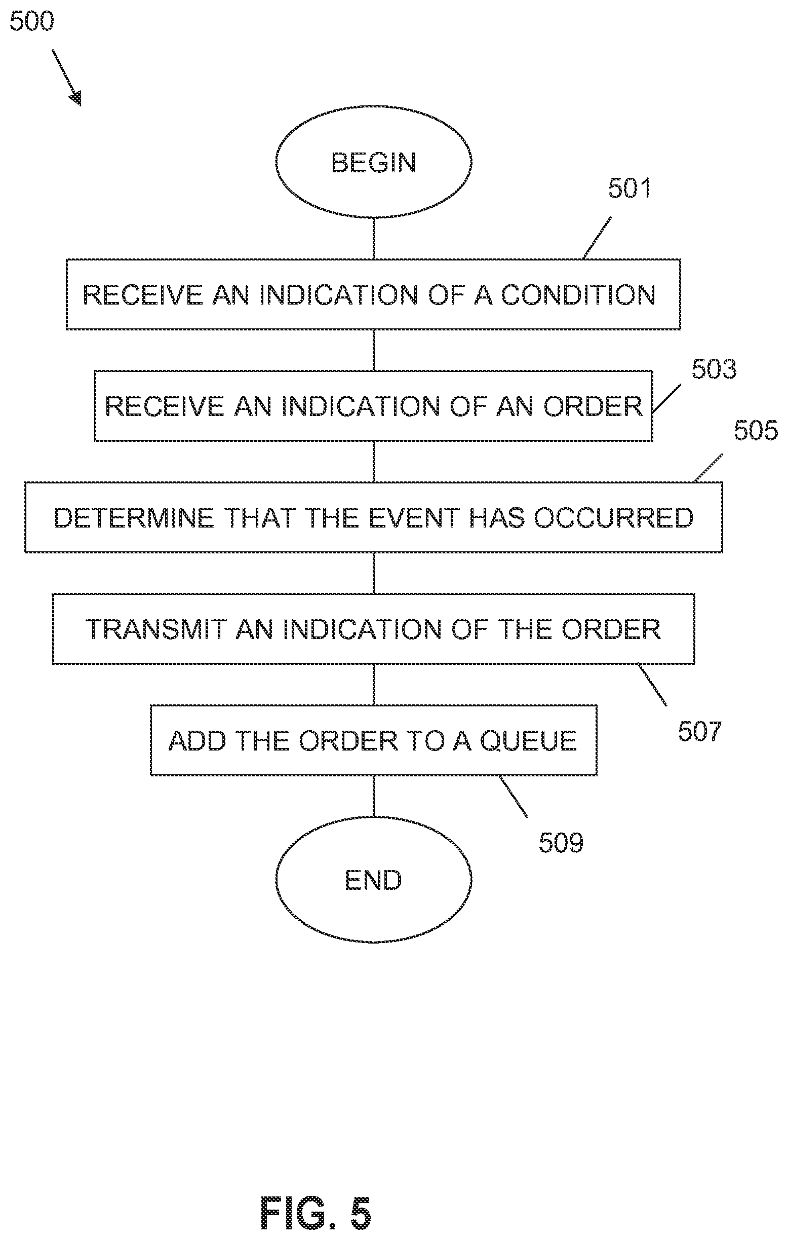 Patent US12333605 Figure 7 – Interprogram communication using messages related to events and actions on an exchange
