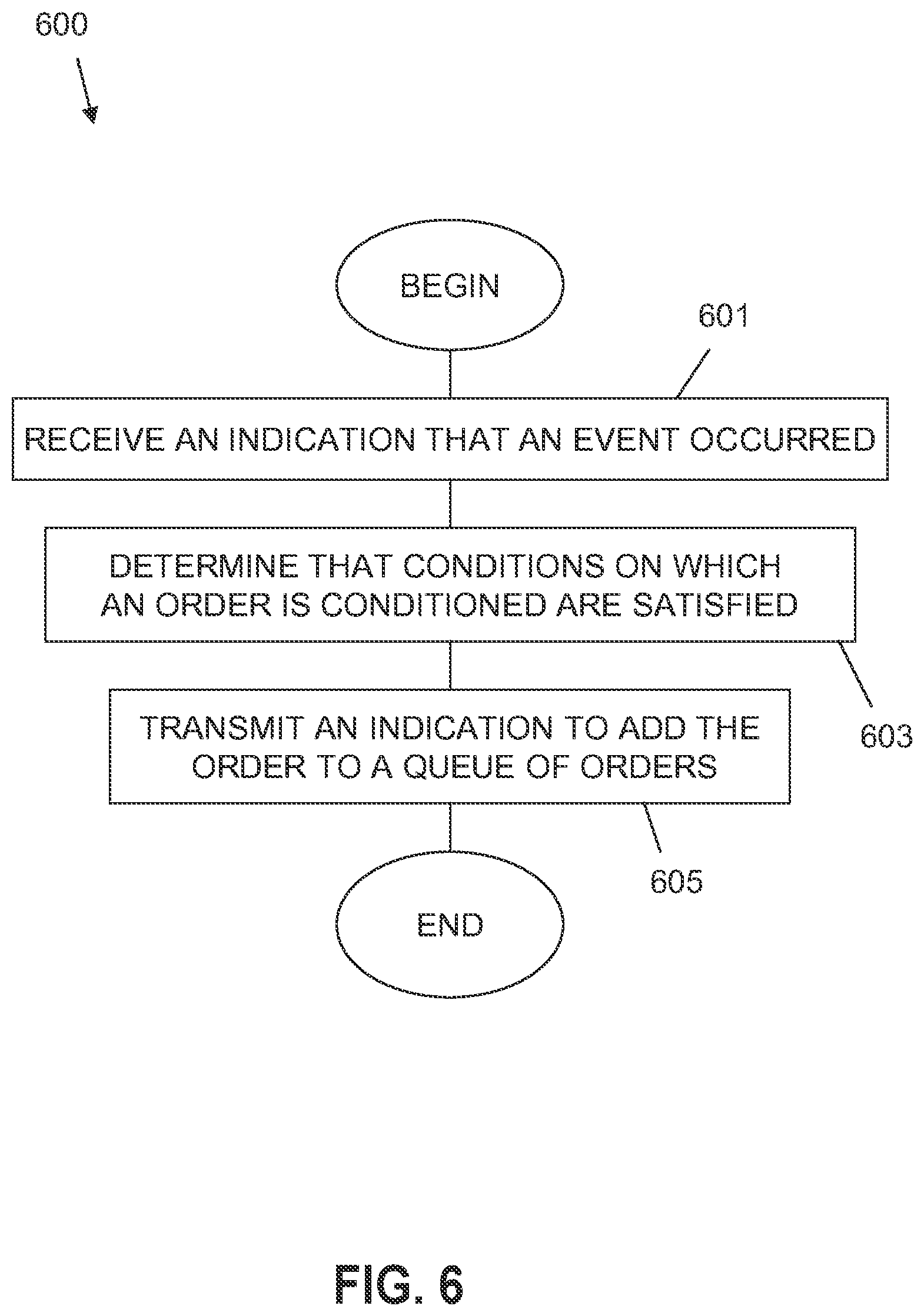 Patent US12333605 Figure 8 – Interprogram communication using messages related to events and actions on an exchange