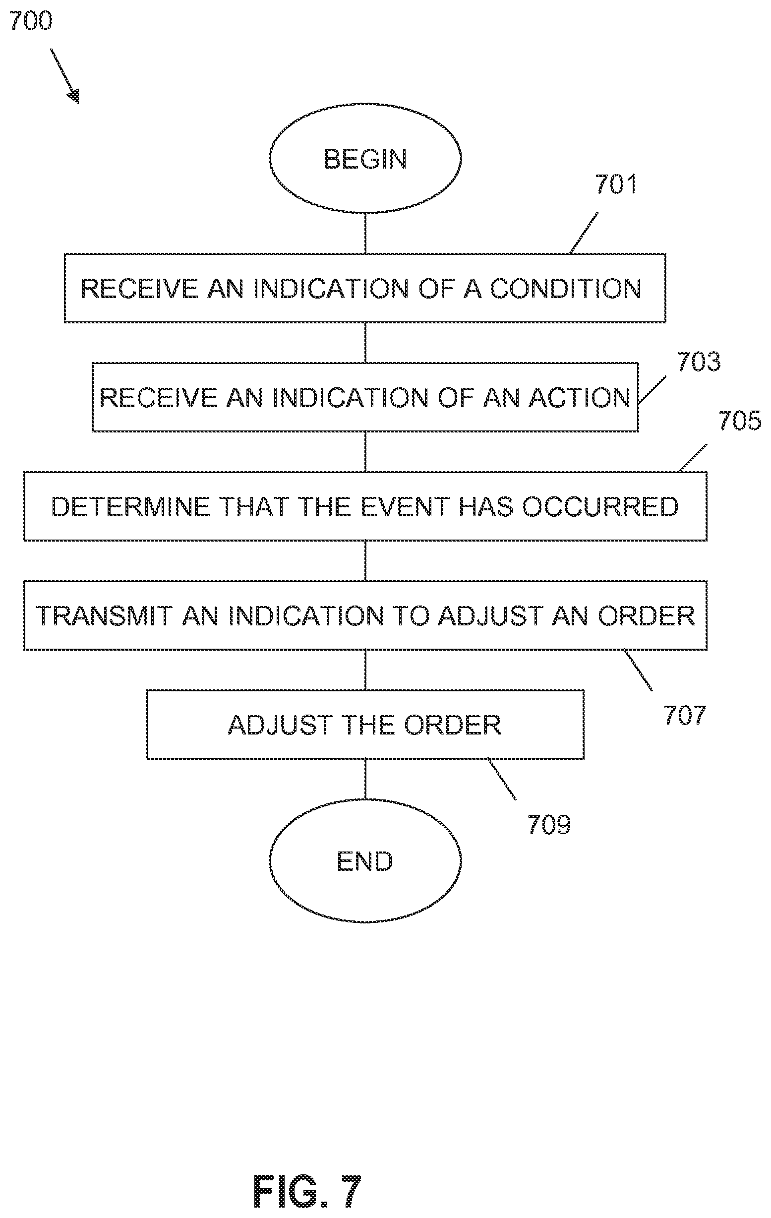 Patent US12333605 Figure 9 – Interprogram communication using messages related to events and actions on an exchange