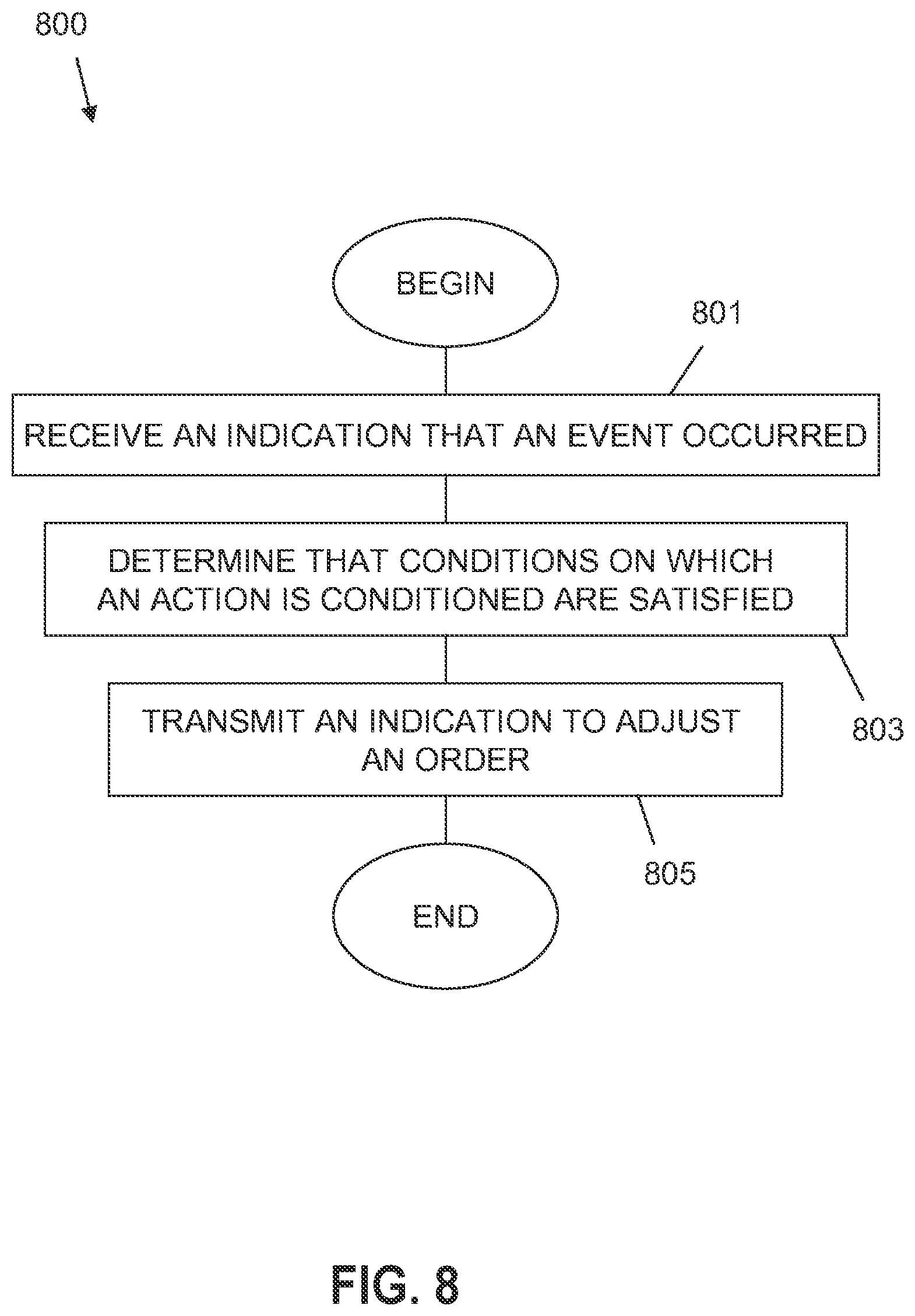 Patent US12333605 Figure 10 – Interprogram communication using messages related to events and actions on an exchange