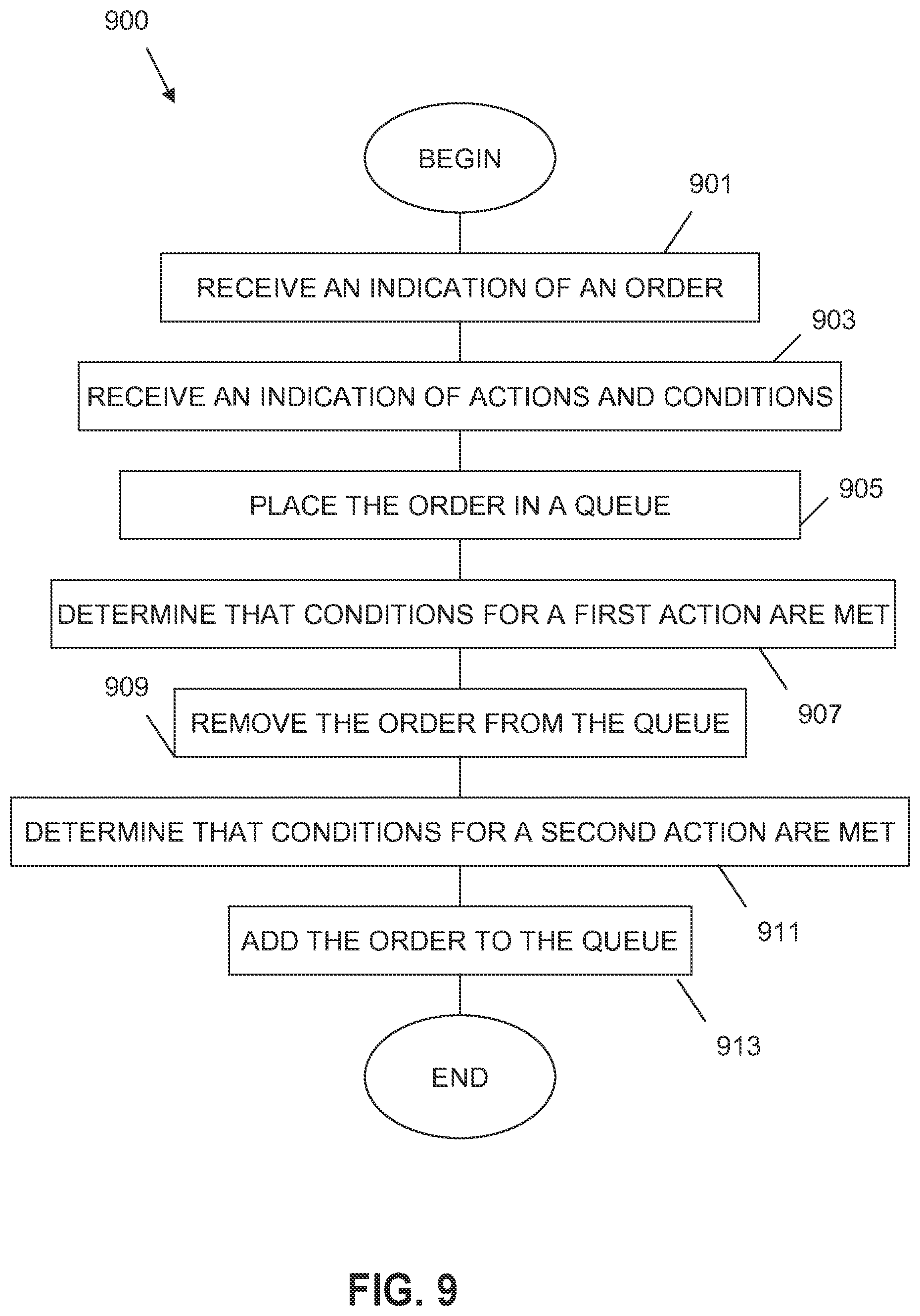 Patent US12333605 Figure 11 – Interprogram communication using messages related to events and actions on an exchange