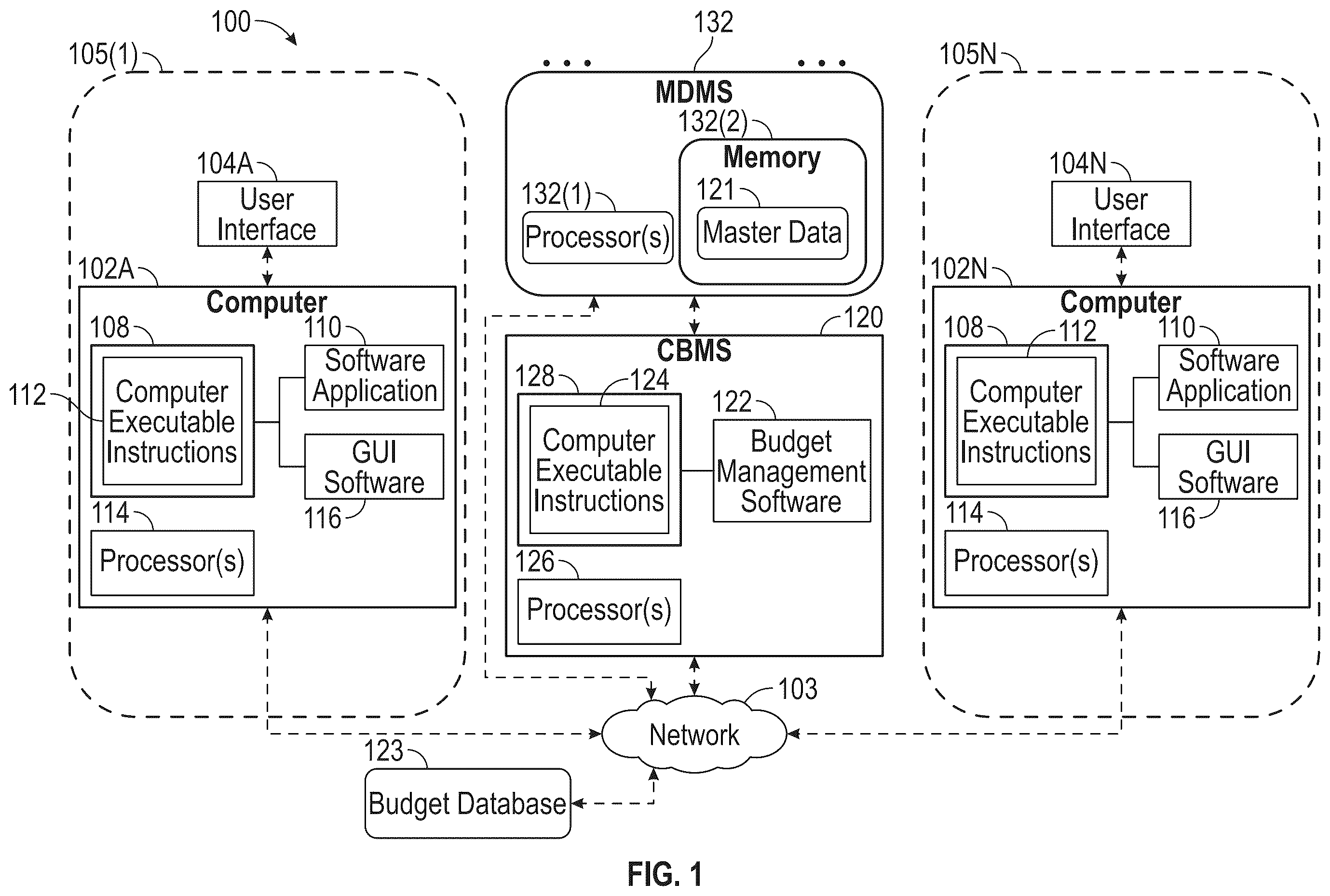 Patent US12333606 Figure 1 – Centralized budget dashboard and reporting system and method