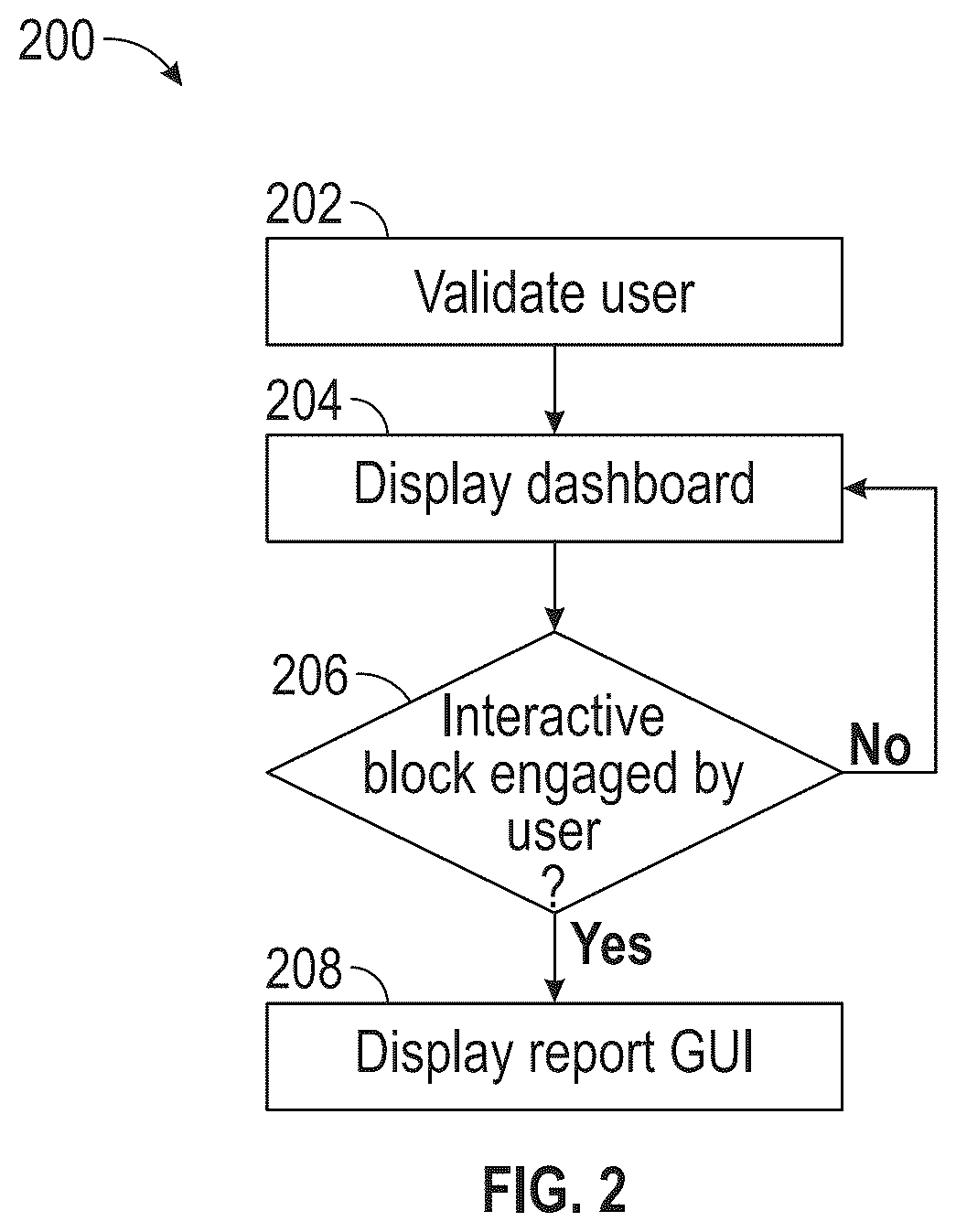 Patent US12333606 Figure 2 – Centralized budget dashboard and reporting system and method