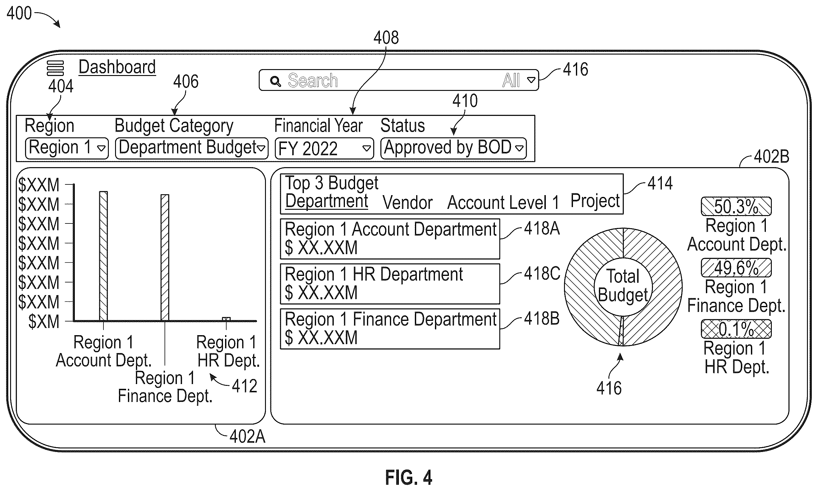 Patent US12333606 Figure 4 – Centralized budget dashboard and reporting system and method