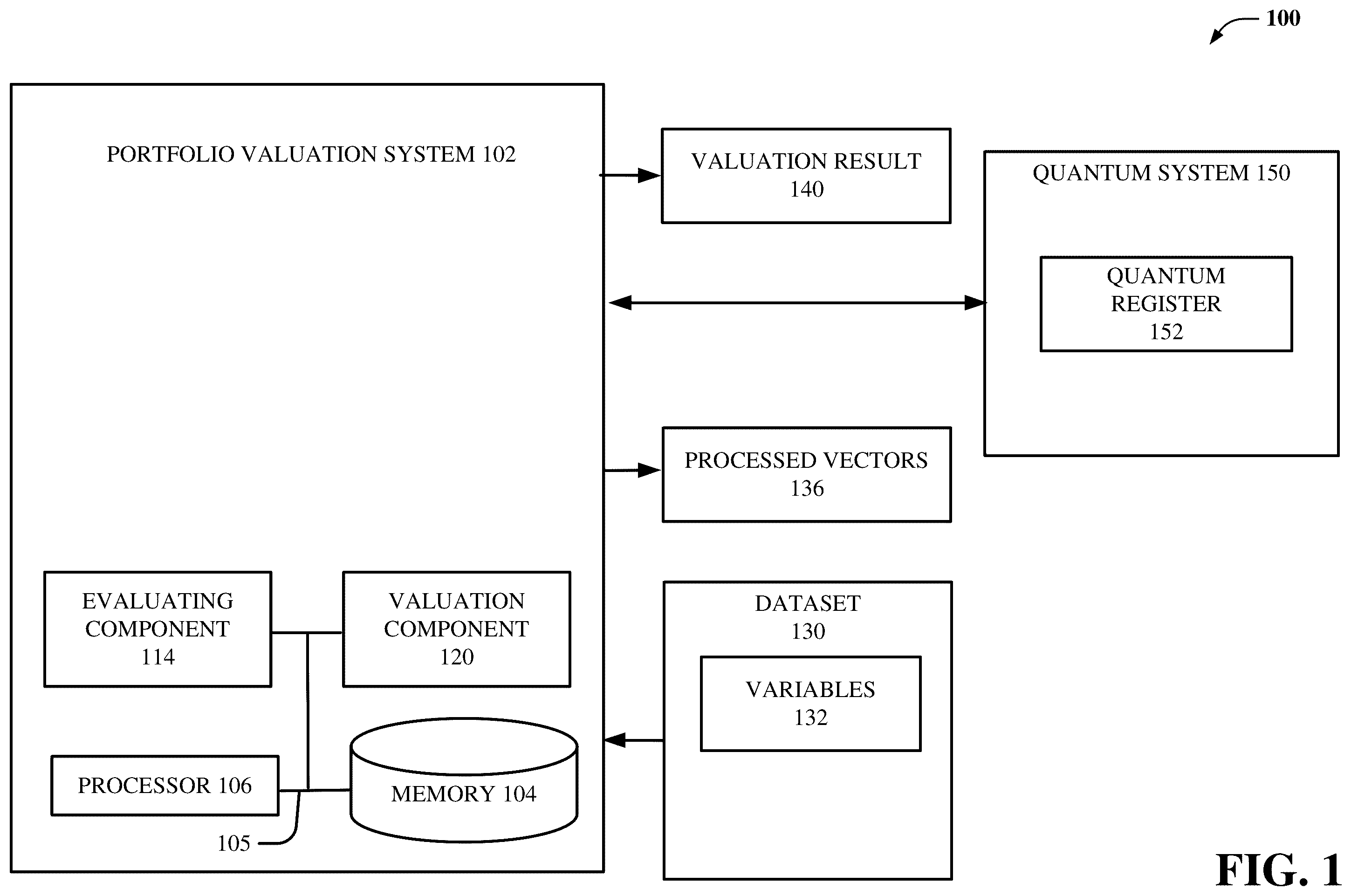Patent US12333607 — Portfolio value evaluation through quantum polynomial approximation — Figure 1