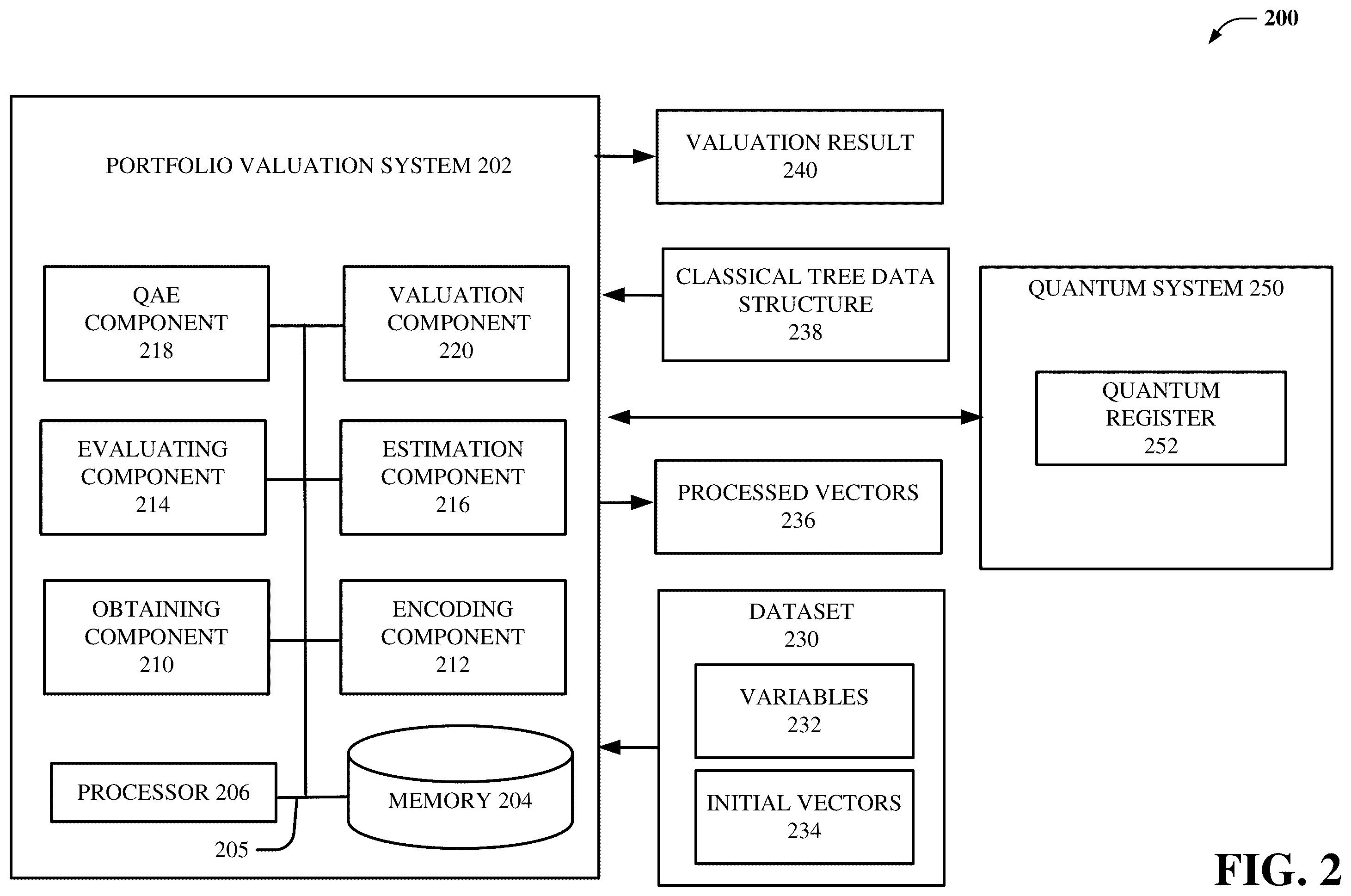 Patent US12333607 Figure 2 – Portfolio value evaluation through quantum polynomial approximation