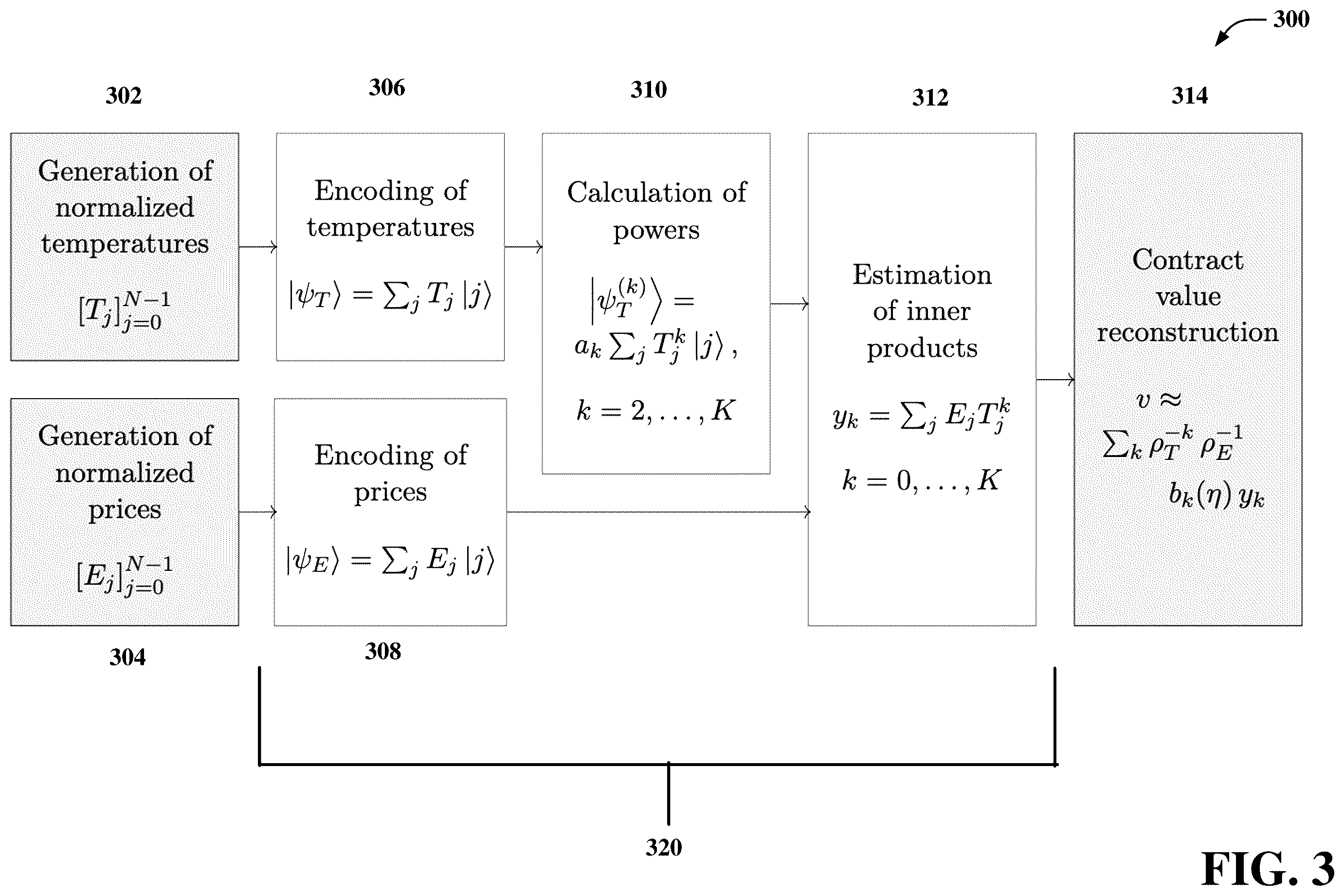 Patent US12333607 Figure 3 – Portfolio value evaluation through quantum polynomial approximation