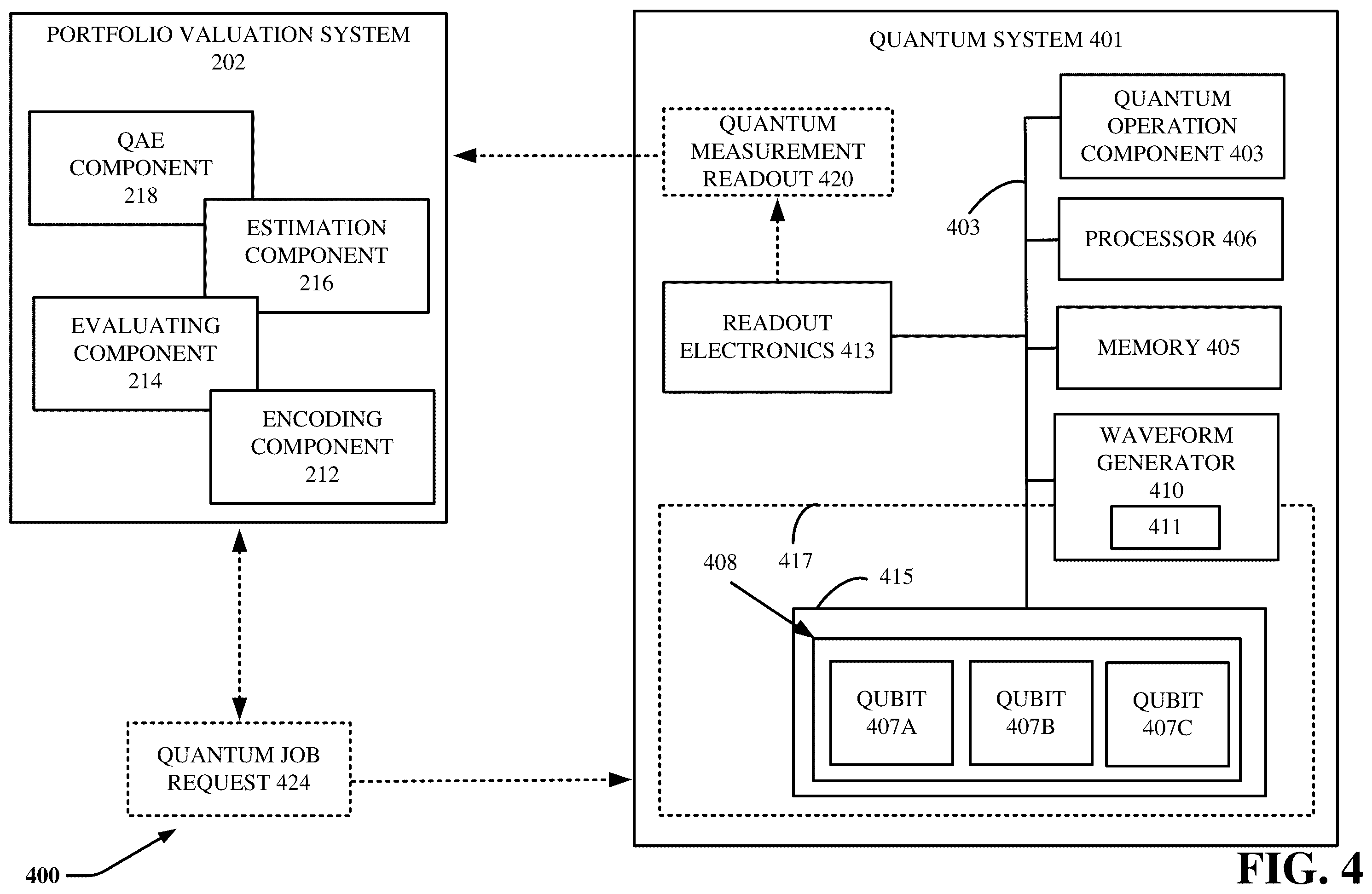 Patent US12333607 Figure 4 – Portfolio value evaluation through quantum polynomial approximation