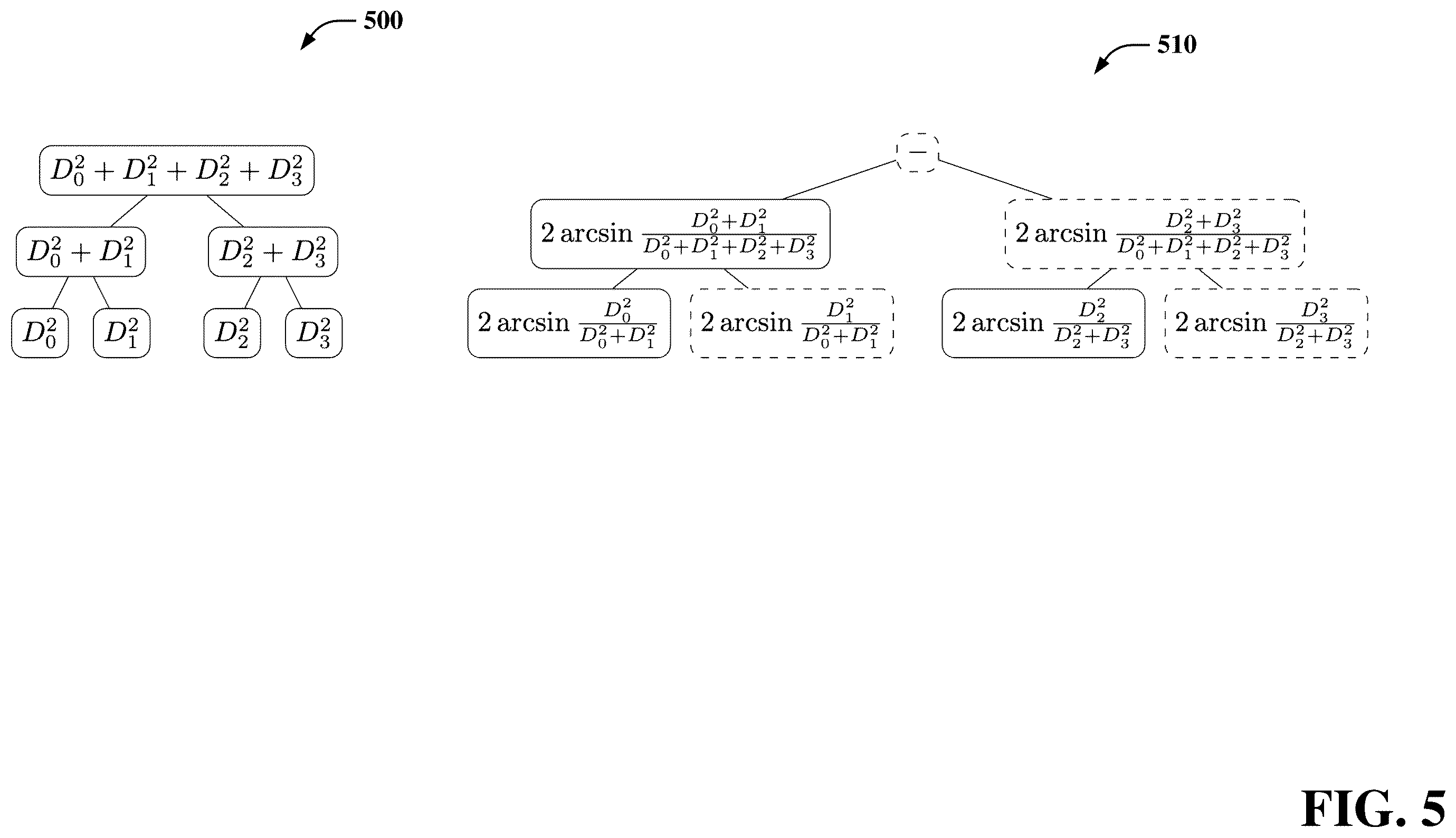Patent US12333607 Figure 5 – Portfolio value evaluation through quantum polynomial approximation