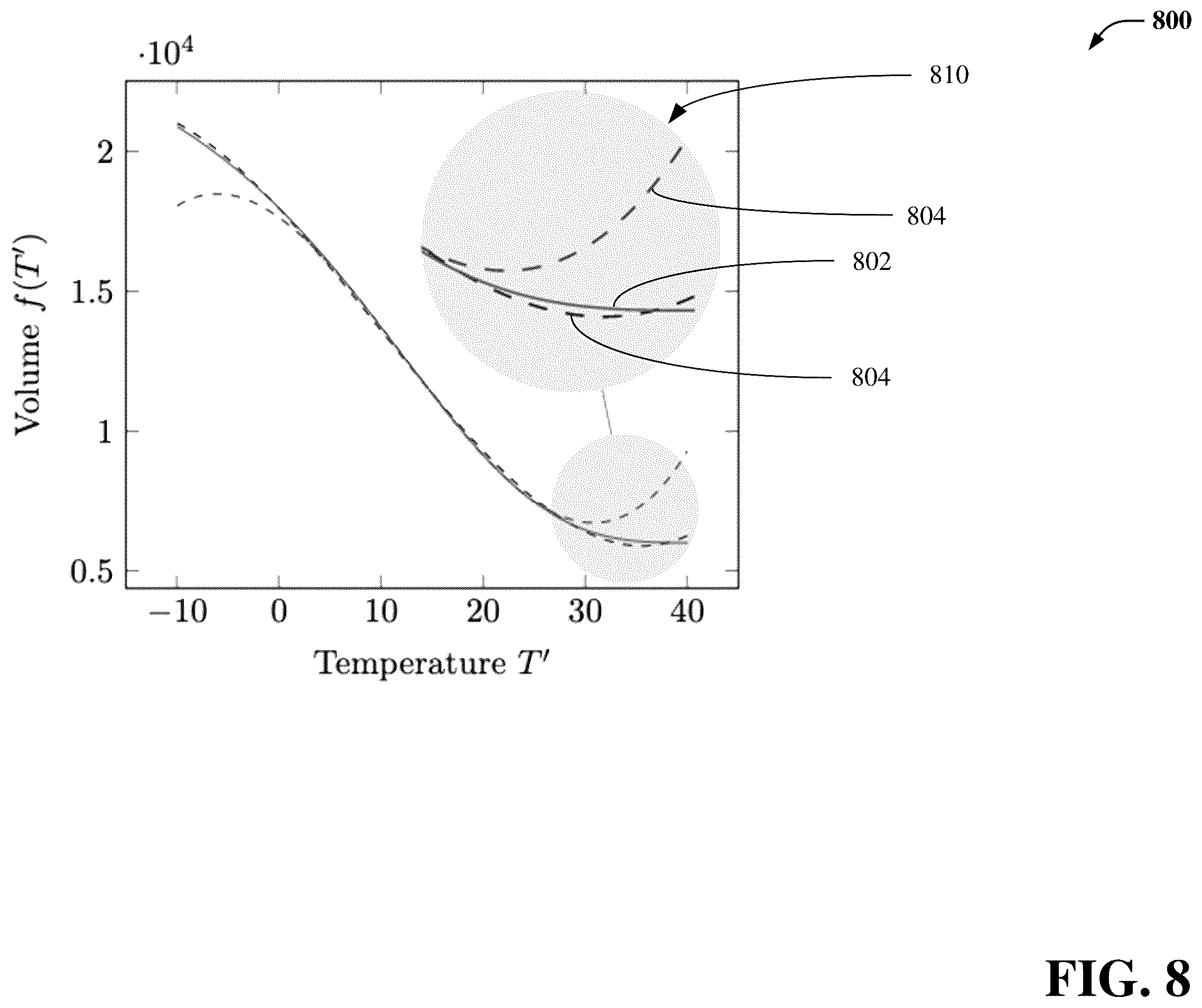 Patent US12333607 Figure 8 – Portfolio value evaluation through quantum polynomial approximation