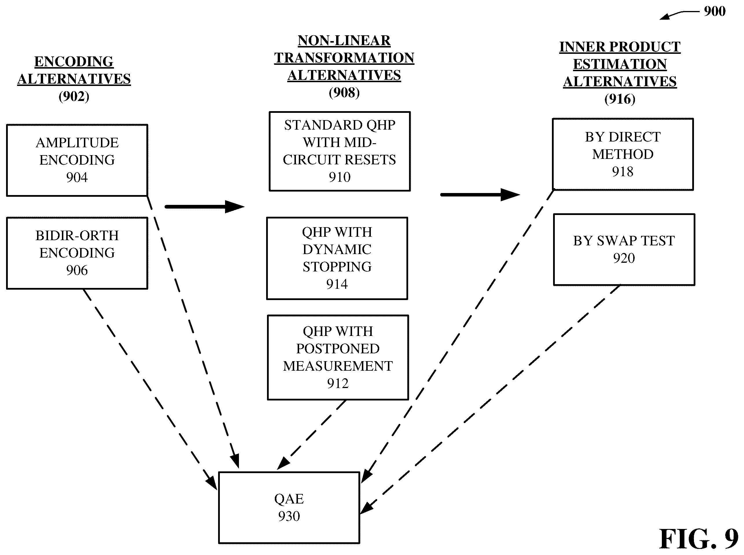 Patent US12333607 Figure 9 – Portfolio value evaluation through quantum polynomial approximation