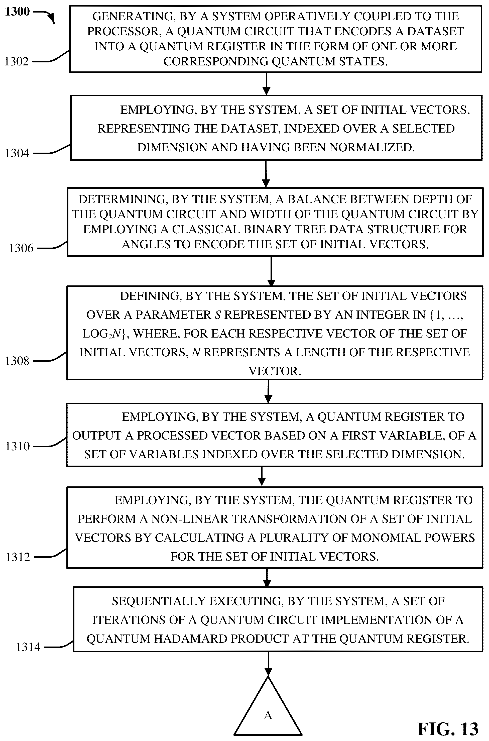 Patent US12333607 Figure 13 – Portfolio value evaluation through quantum polynomial approximation