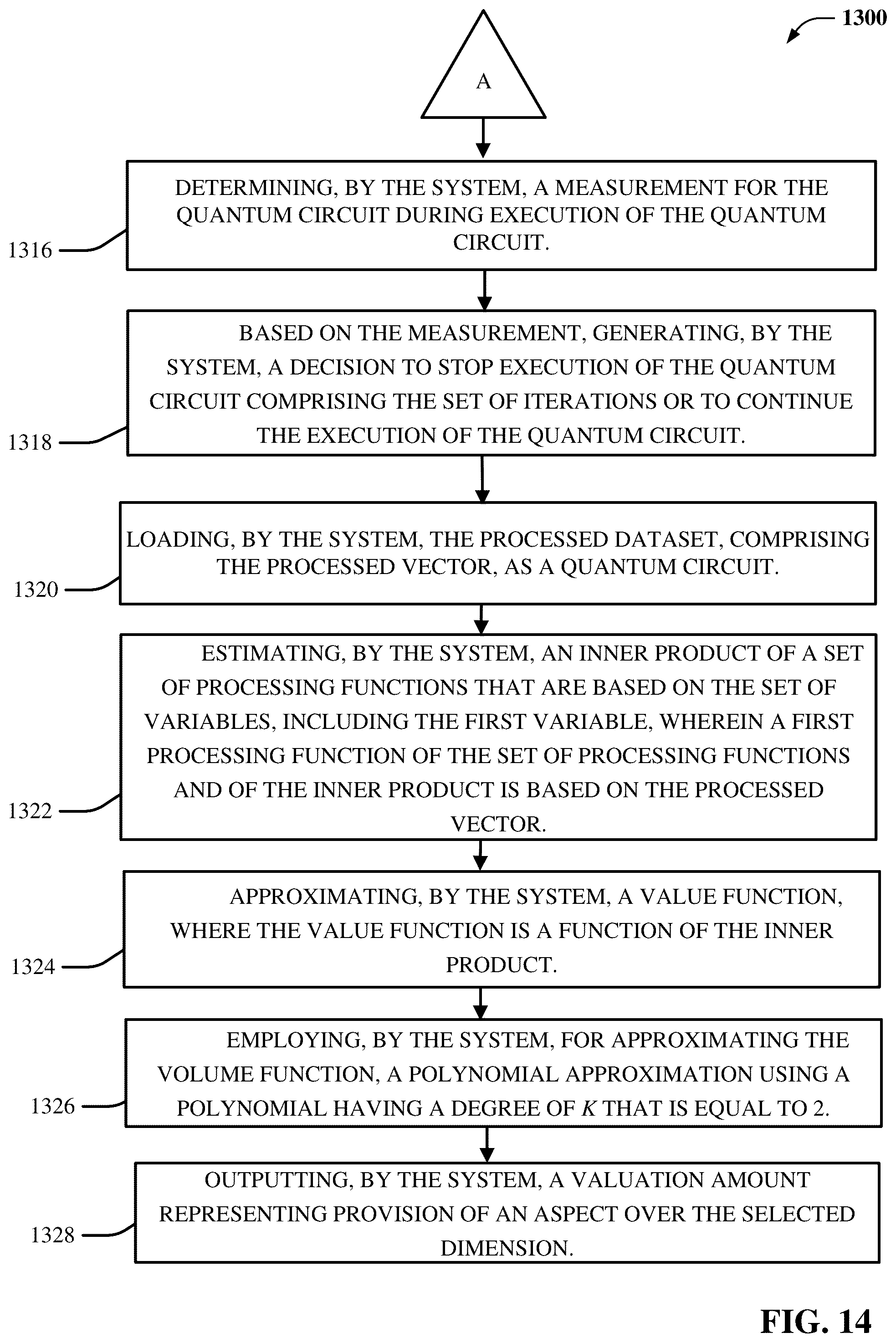 Patent US12333607 Figure 14 – Portfolio value evaluation through quantum polynomial approximation