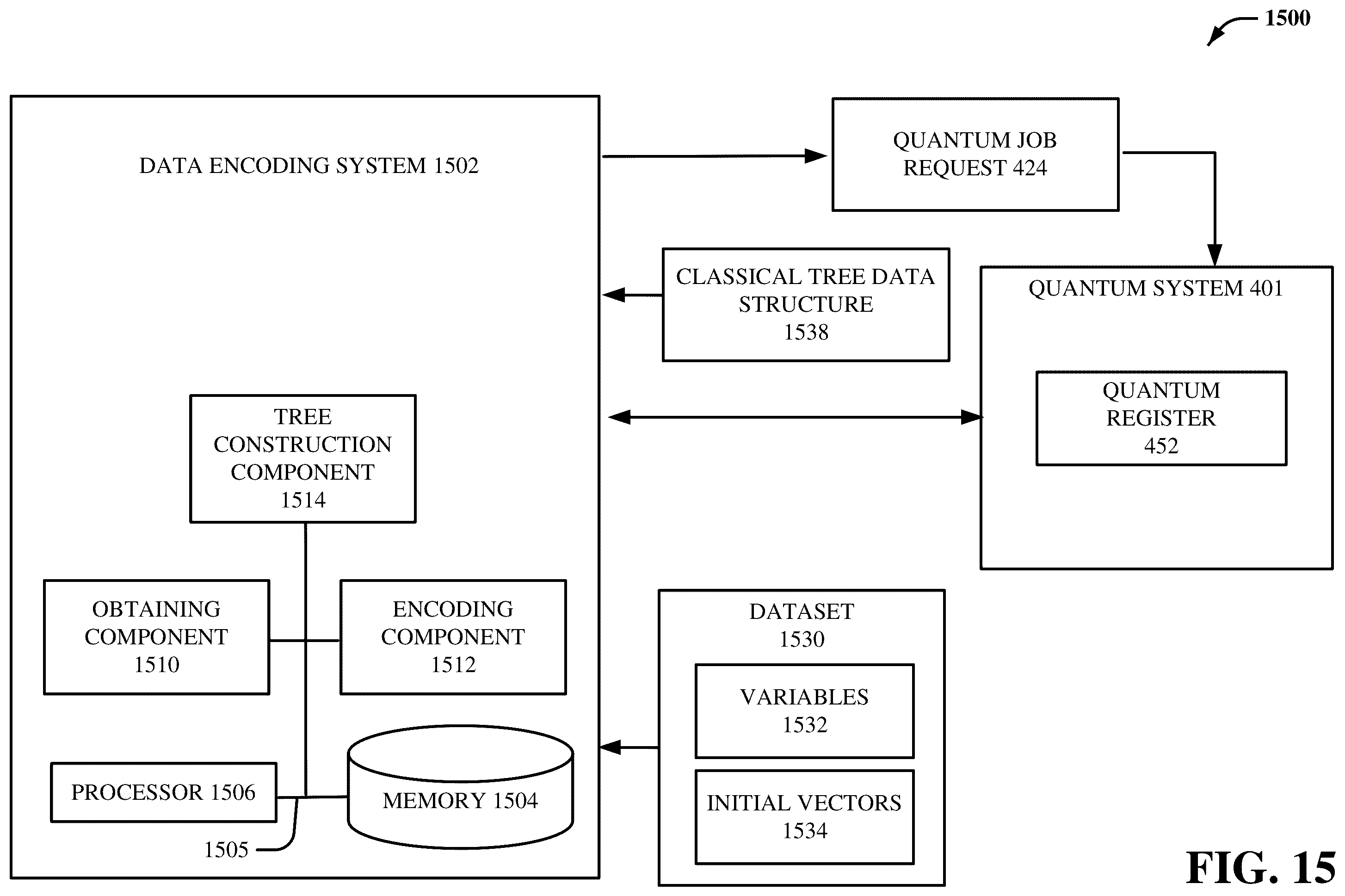Patent US12333607 Figure 15 – Portfolio value evaluation through quantum polynomial approximation