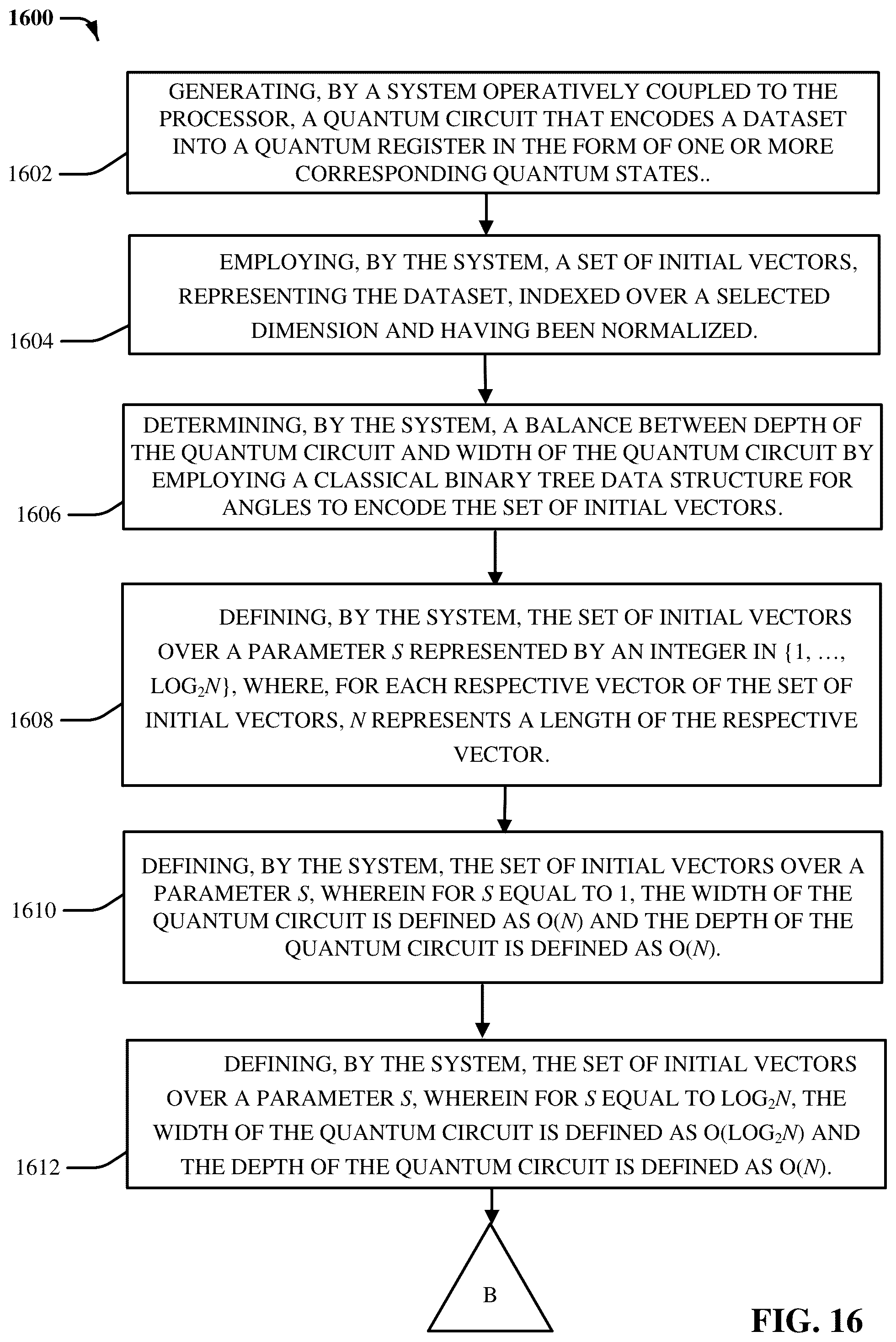 Patent US12333607 Figure 16 – Portfolio value evaluation through quantum polynomial approximation