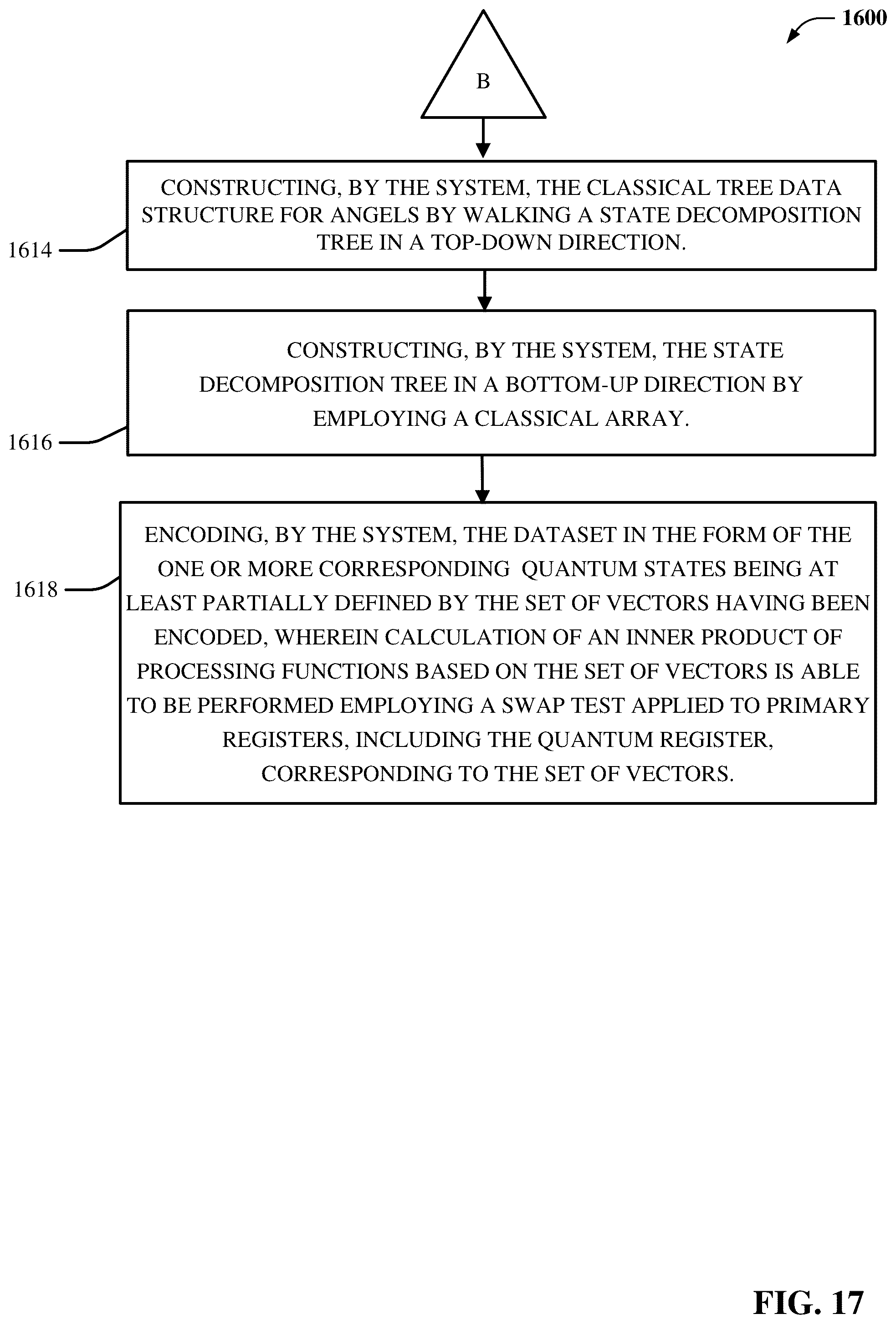 Patent US12333607 Figure 17 – Portfolio value evaluation through quantum polynomial approximation