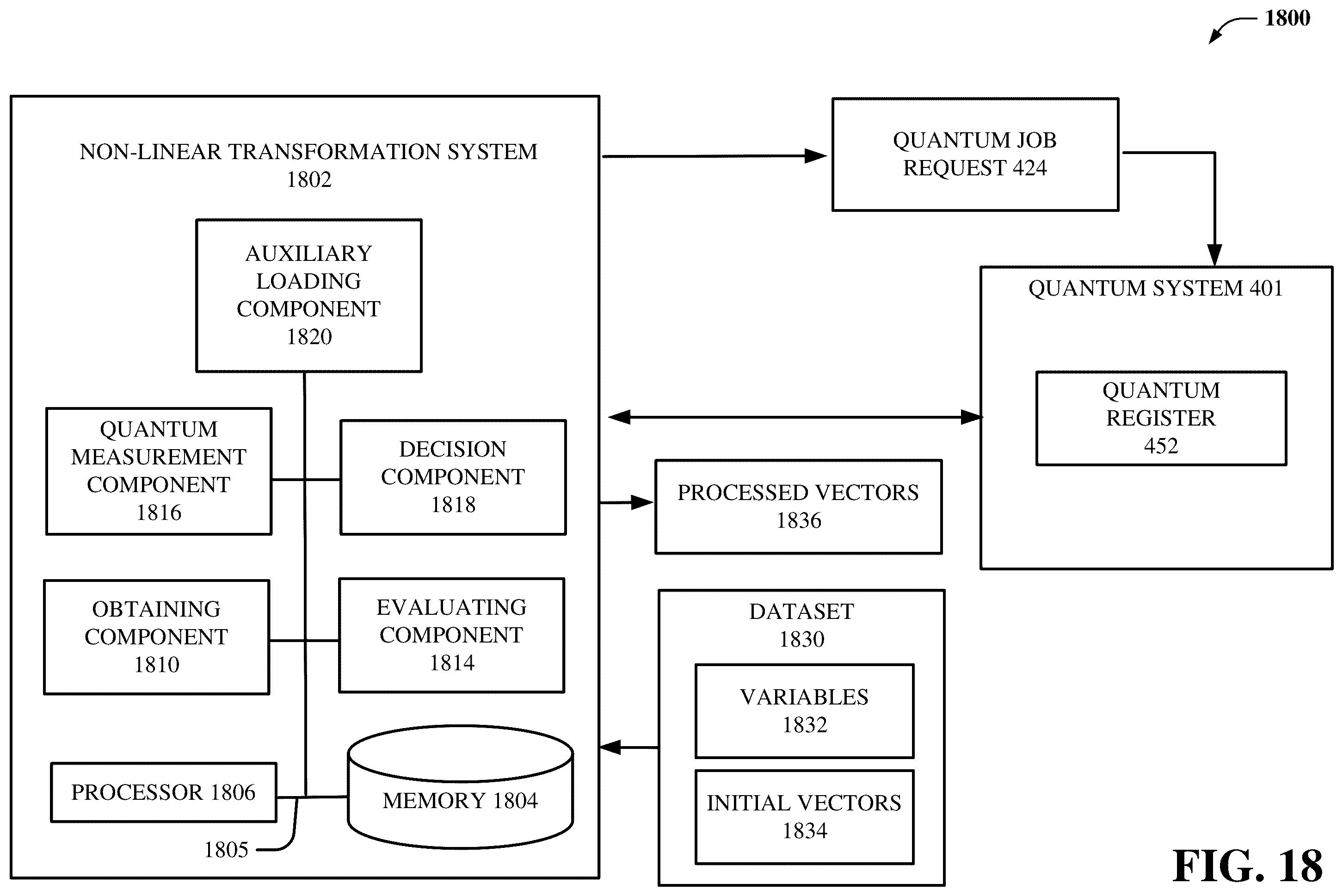 Patent US12333607 Figure 18 – Portfolio value evaluation through quantum polynomial approximation