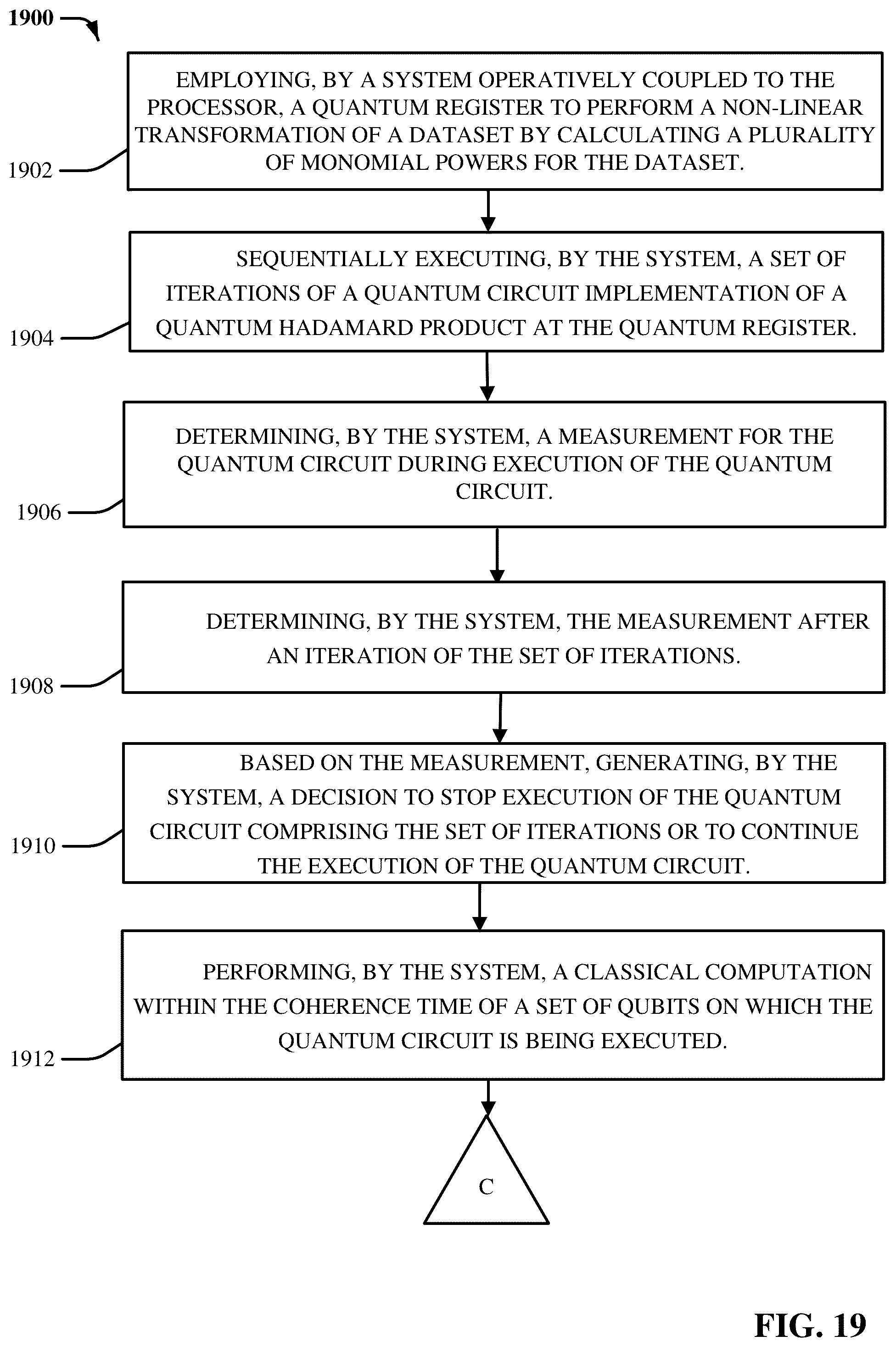 Patent US12333607 Figure 19 – Portfolio value evaluation through quantum polynomial approximation
