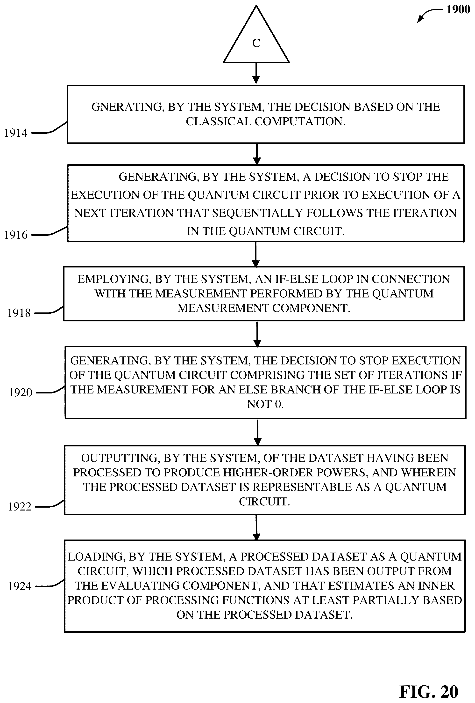 Patent US12333607 Figure 20 – Portfolio value evaluation through quantum polynomial approximation