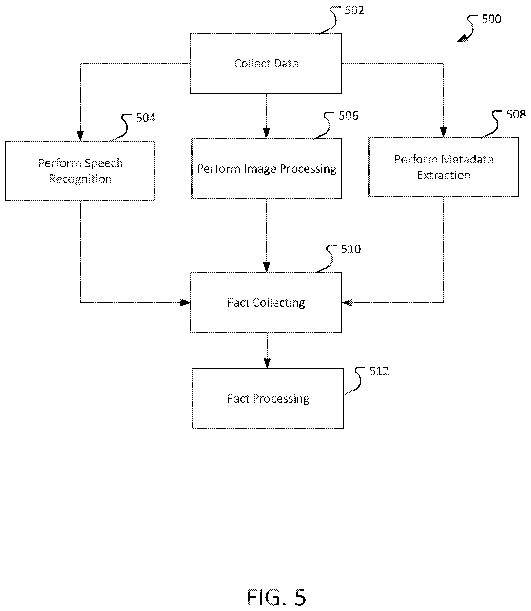 Patent US12333611 Figure 5 – Digital imagery, audio, and meta-data