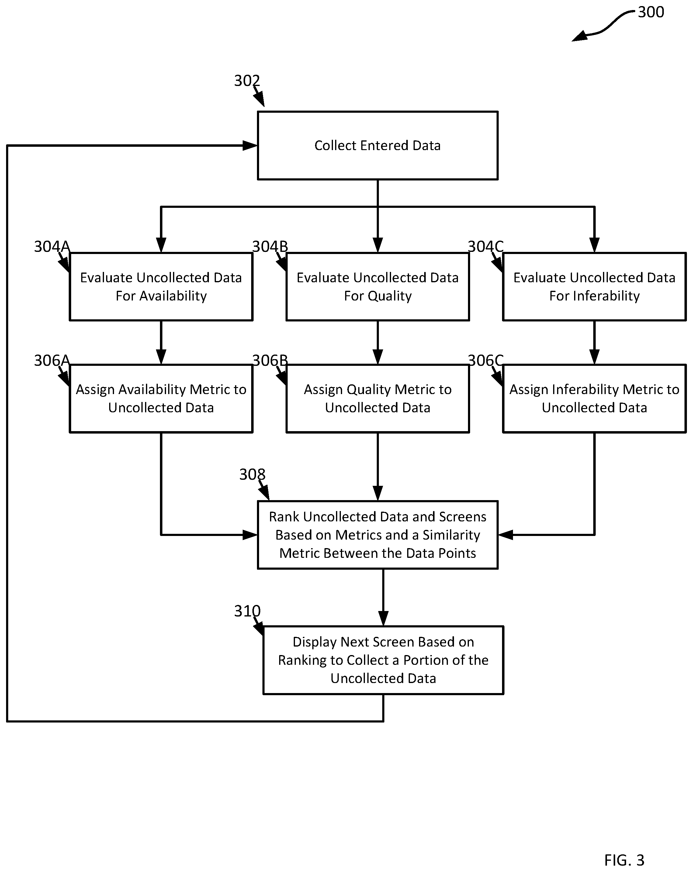 Patent US12333614 Figure 3 – Quality, availability and AI model predictions