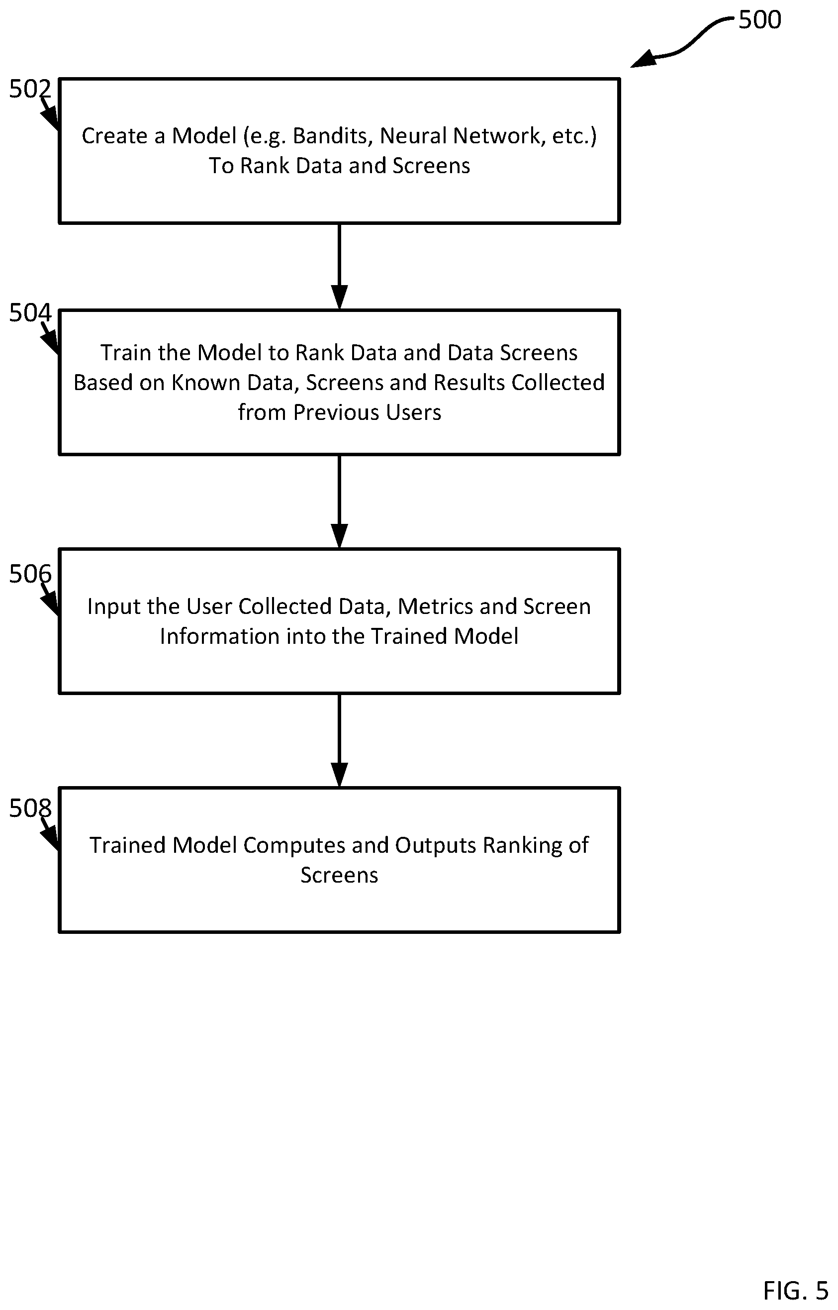 Patent US12333614 Figure 5 – Quality, availability and AI model predictions