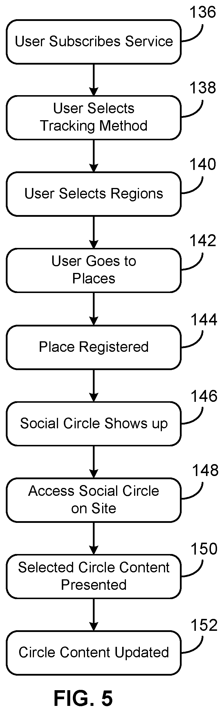 Patent US12333615 Figure 3 – Location-based open social networks