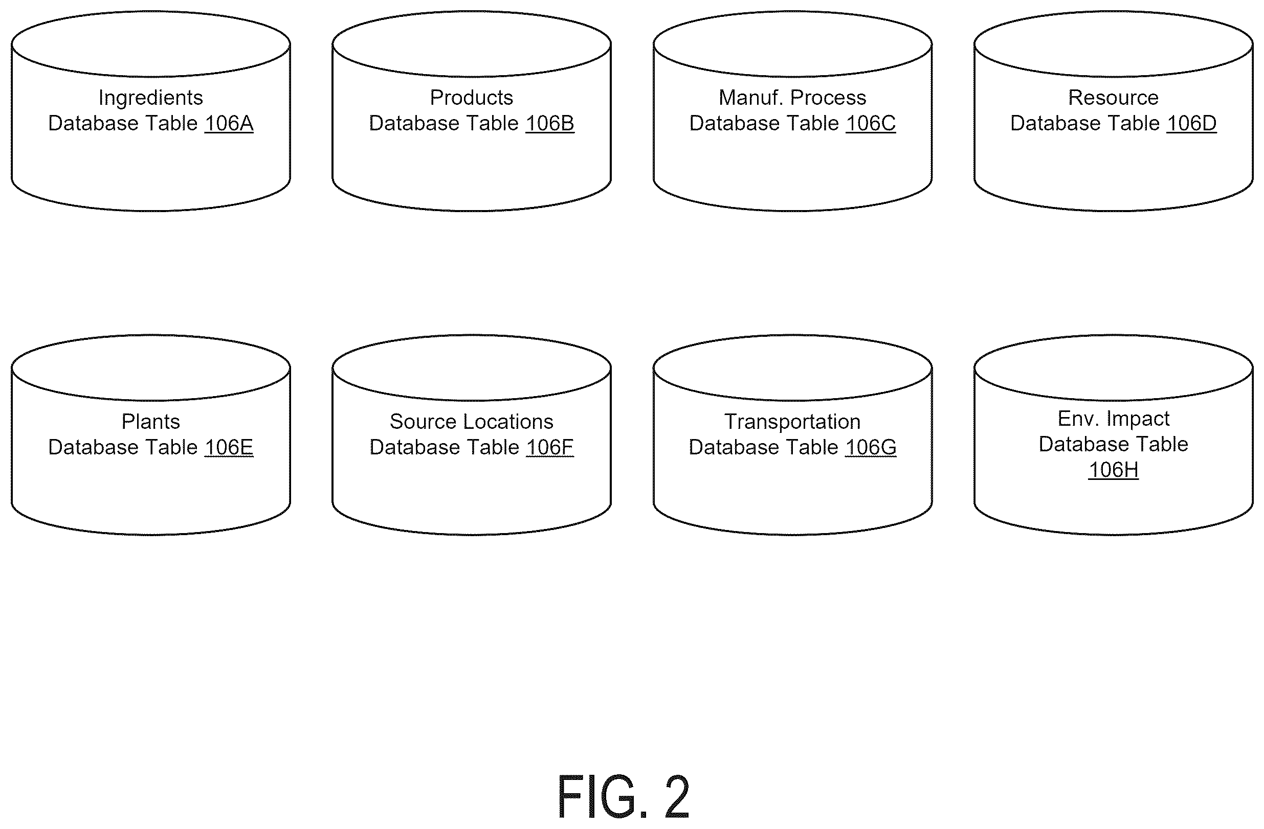 Patent US12333616 Figure 2 – Computer systems and methods for determining environment impact indicators for food products