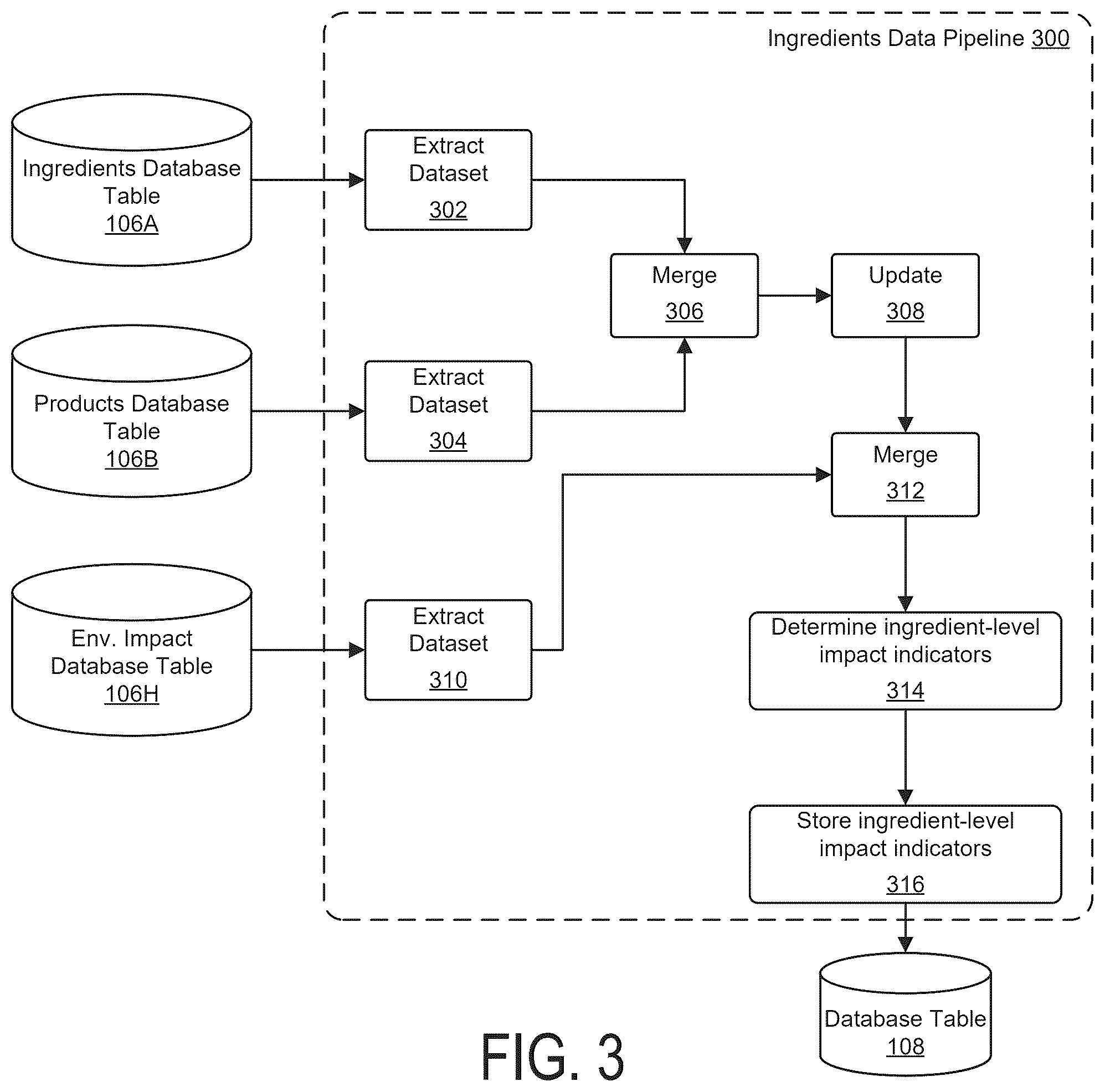 Patent US12333616 Figure 3 – Computer systems and methods for determining environment impact indicators for food products