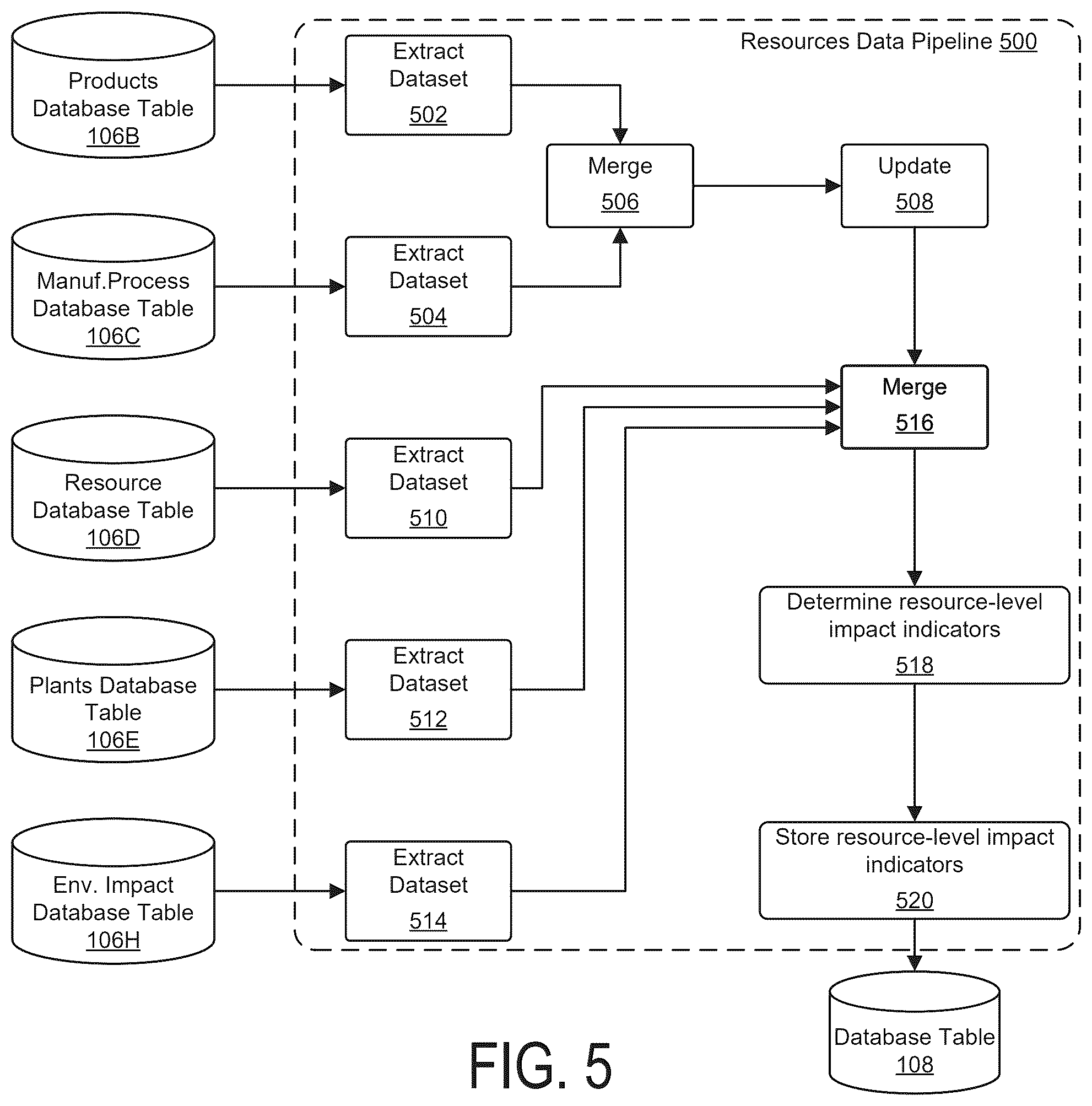 Patent US12333616 Figure 6 – Computer systems and methods for determining environment impact indicators for food products