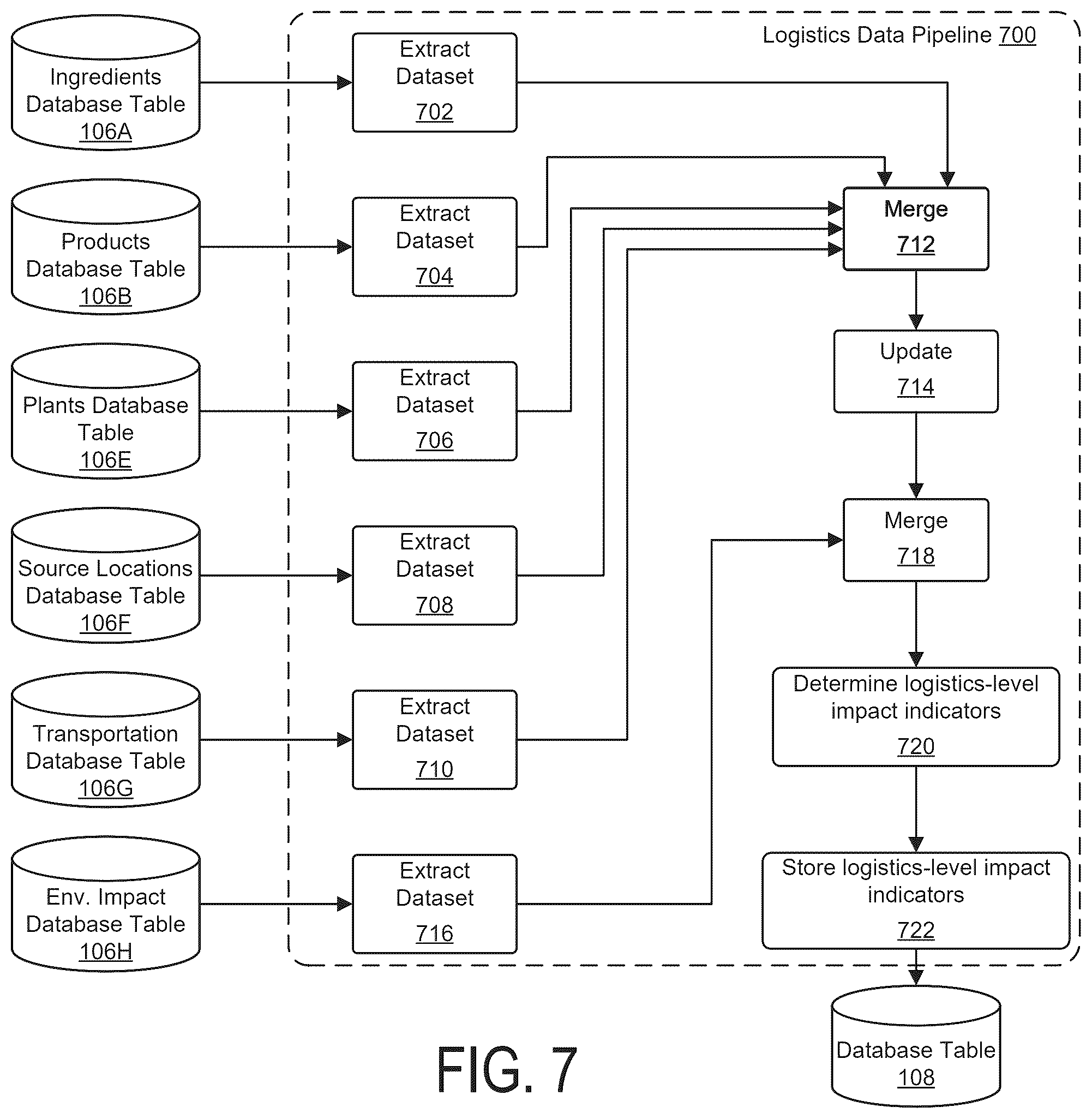 Patent US12333616 Figure 9 – Computer systems and methods for determining environment impact indicators for food products