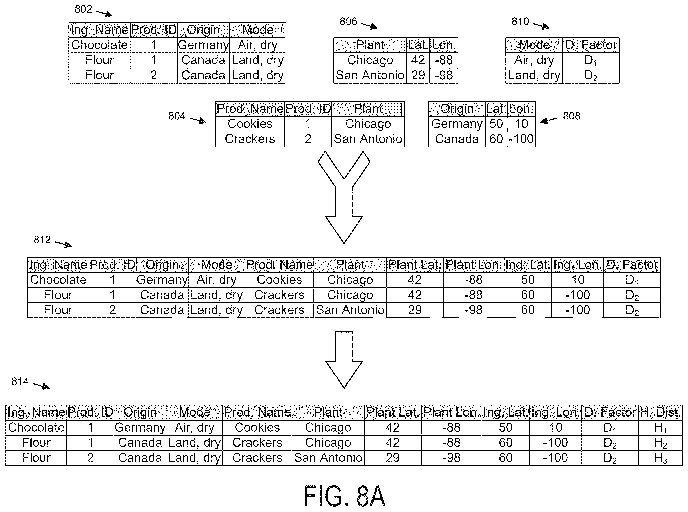 Patent US12333616 Figure 10 – Computer systems and methods for determining environment impact indicators for food products