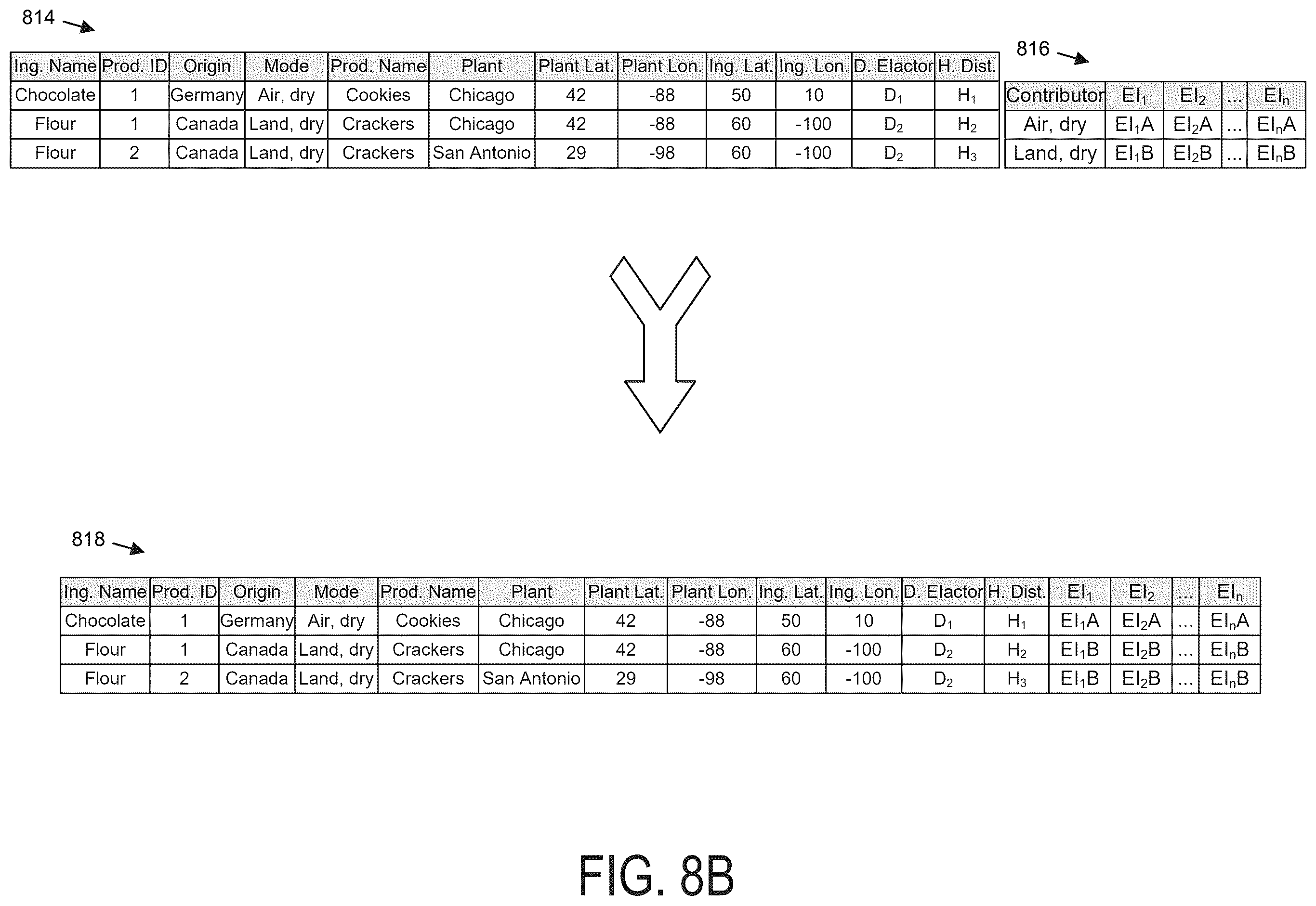 Patent US12333616 Figure 11 – Computer systems and methods for determining environment impact indicators for food products