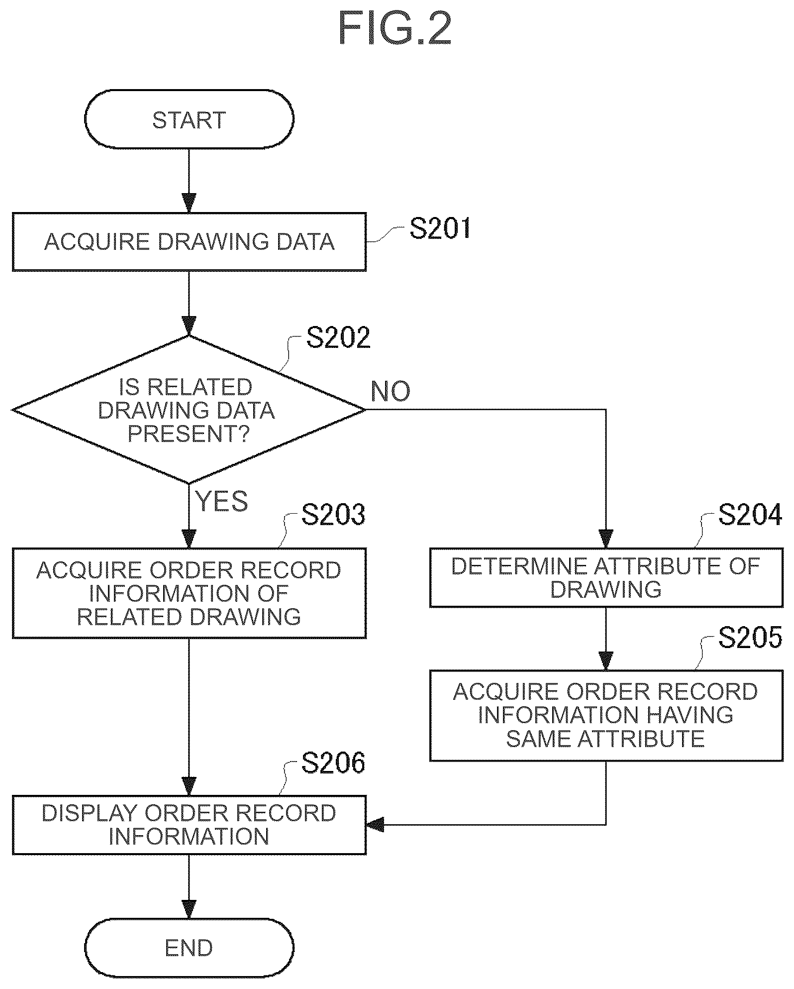 Patent US12333617 Figure 2 – Device, method, and computer-readable medium for managing plurality of pieces of drawing data representing set of components