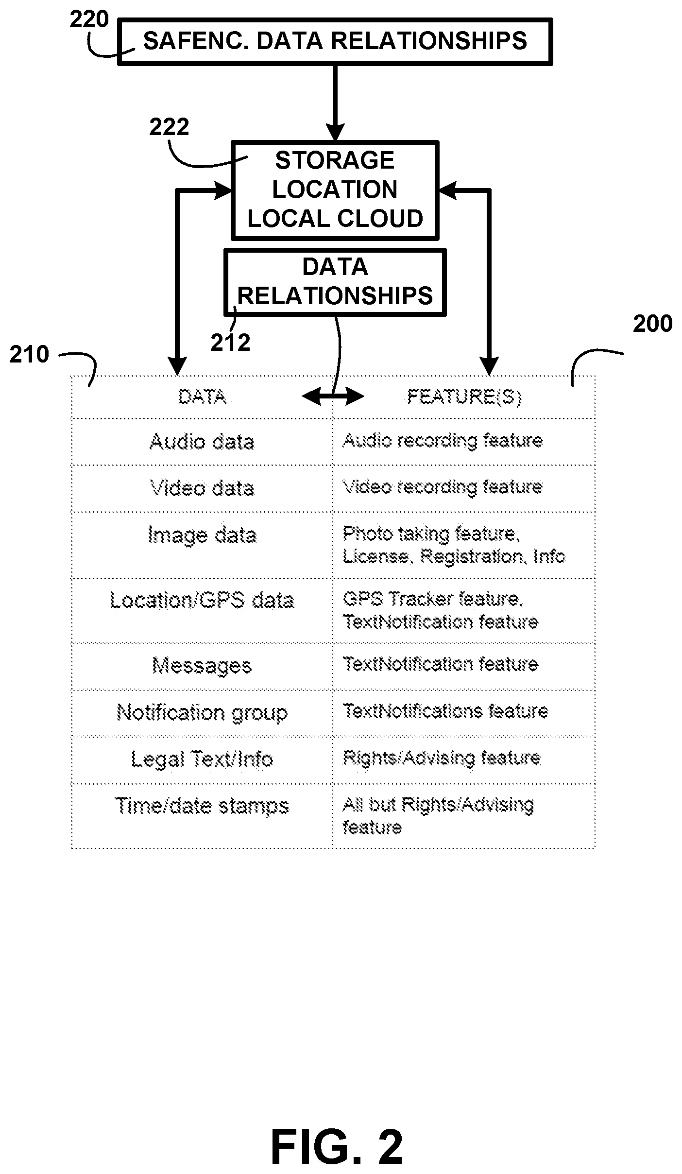 Patent US12333618 Figure 2 – Safe encounter mobile app method and devices