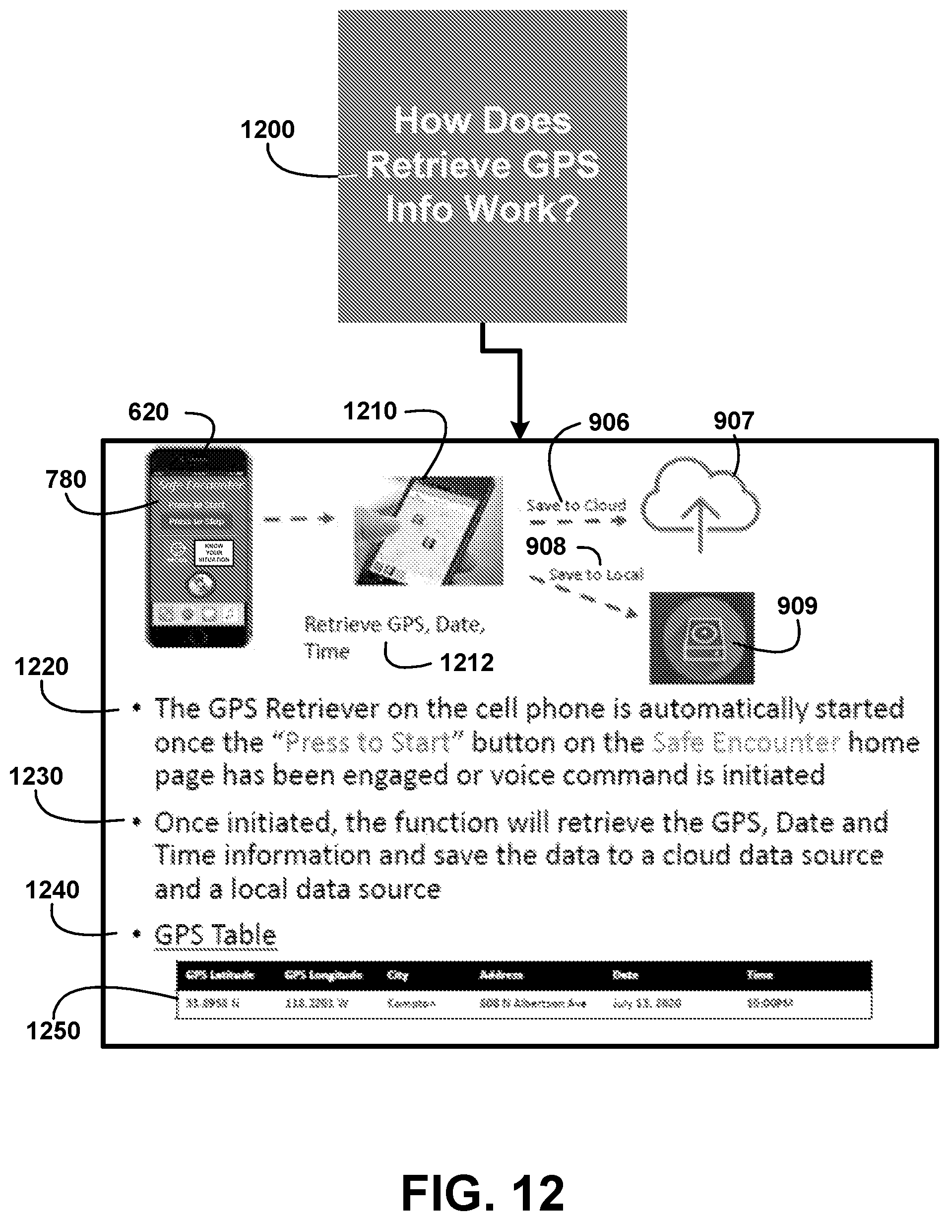 Patent US12333618 Figure 12 – Safe encounter mobile app method and devices