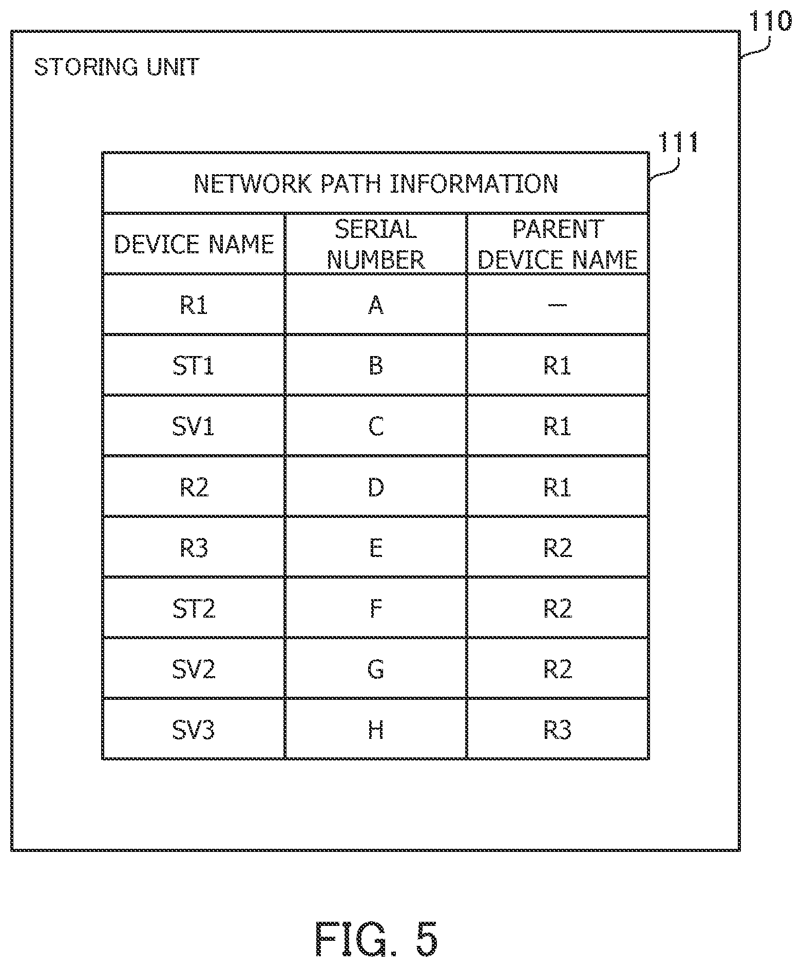 Patent US12333619 Figure 5 – Operation information management method and information processing