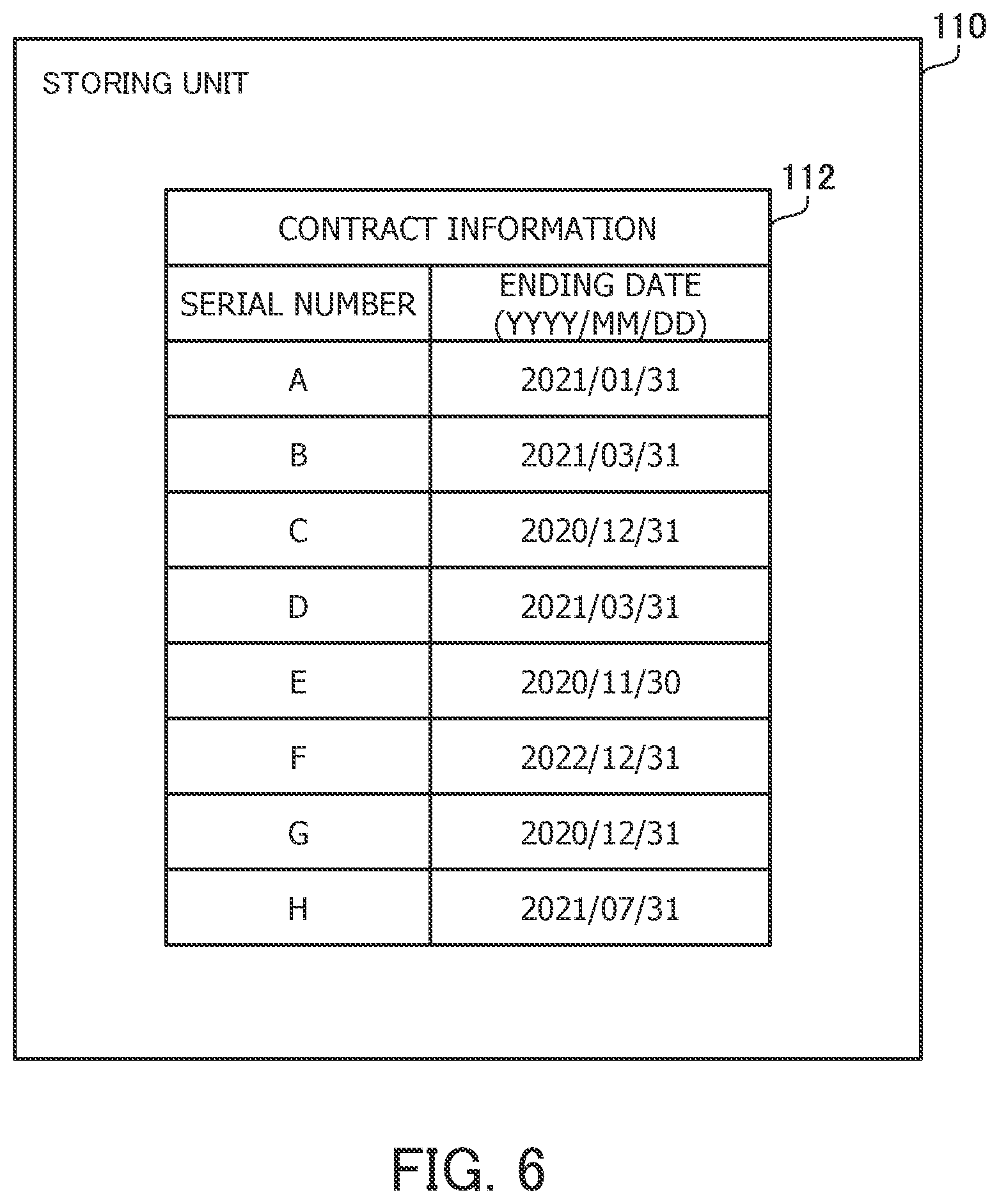 Patent US12333619 Figure 6 – Operation information management method and information processing