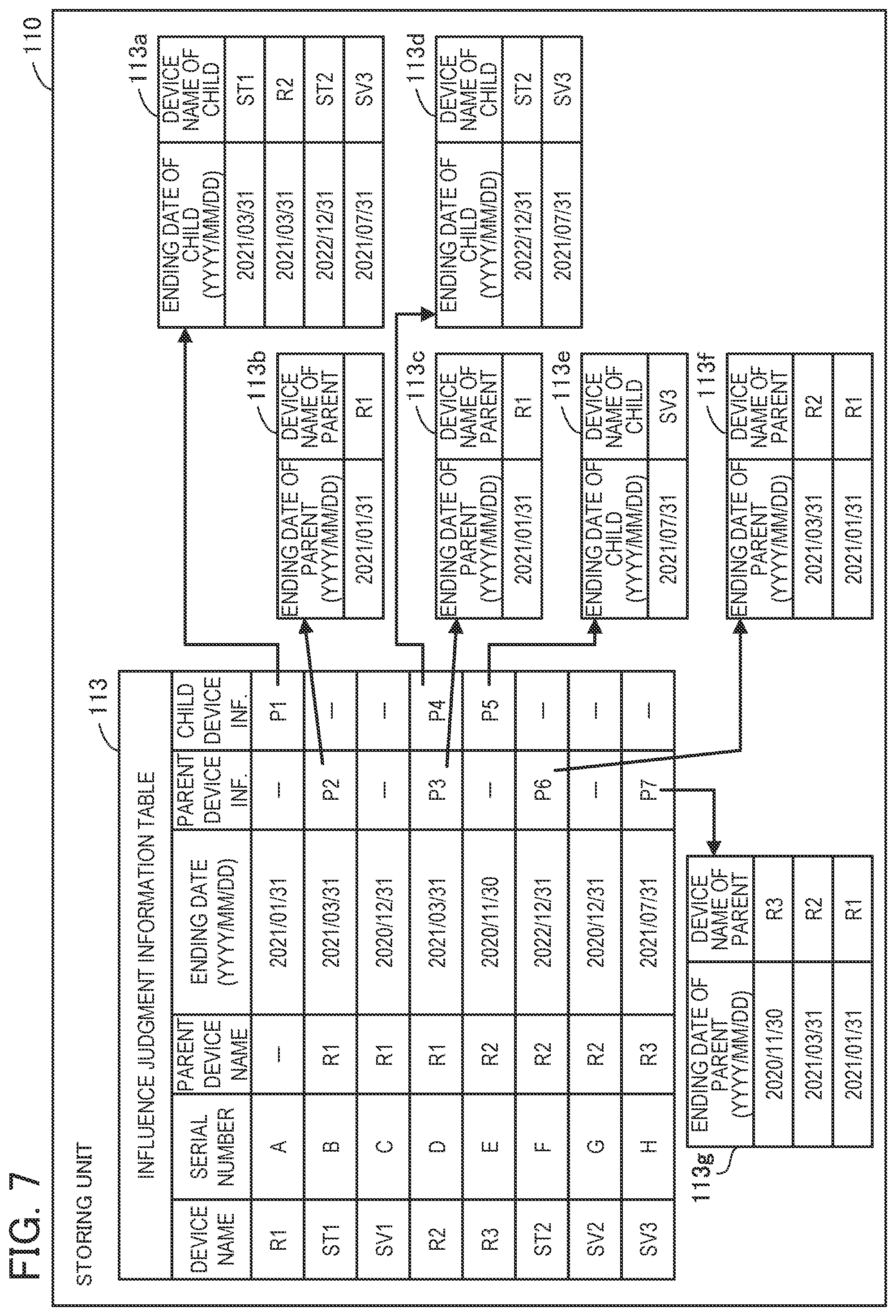 Patent US12333619 Figure 7 – Operation information management method and information processing