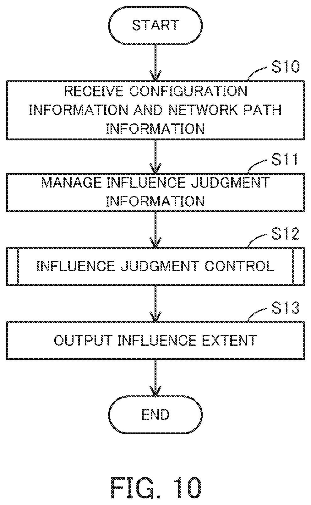 Patent US12333619 Figure 10 – Operation information management method and information processing