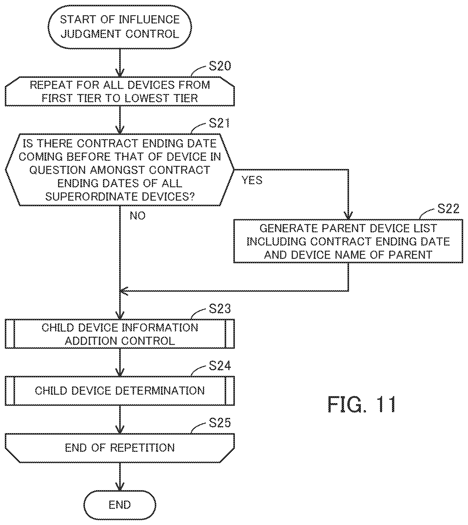 Patent US12333619 Figure 11 – Operation information management method and information processing