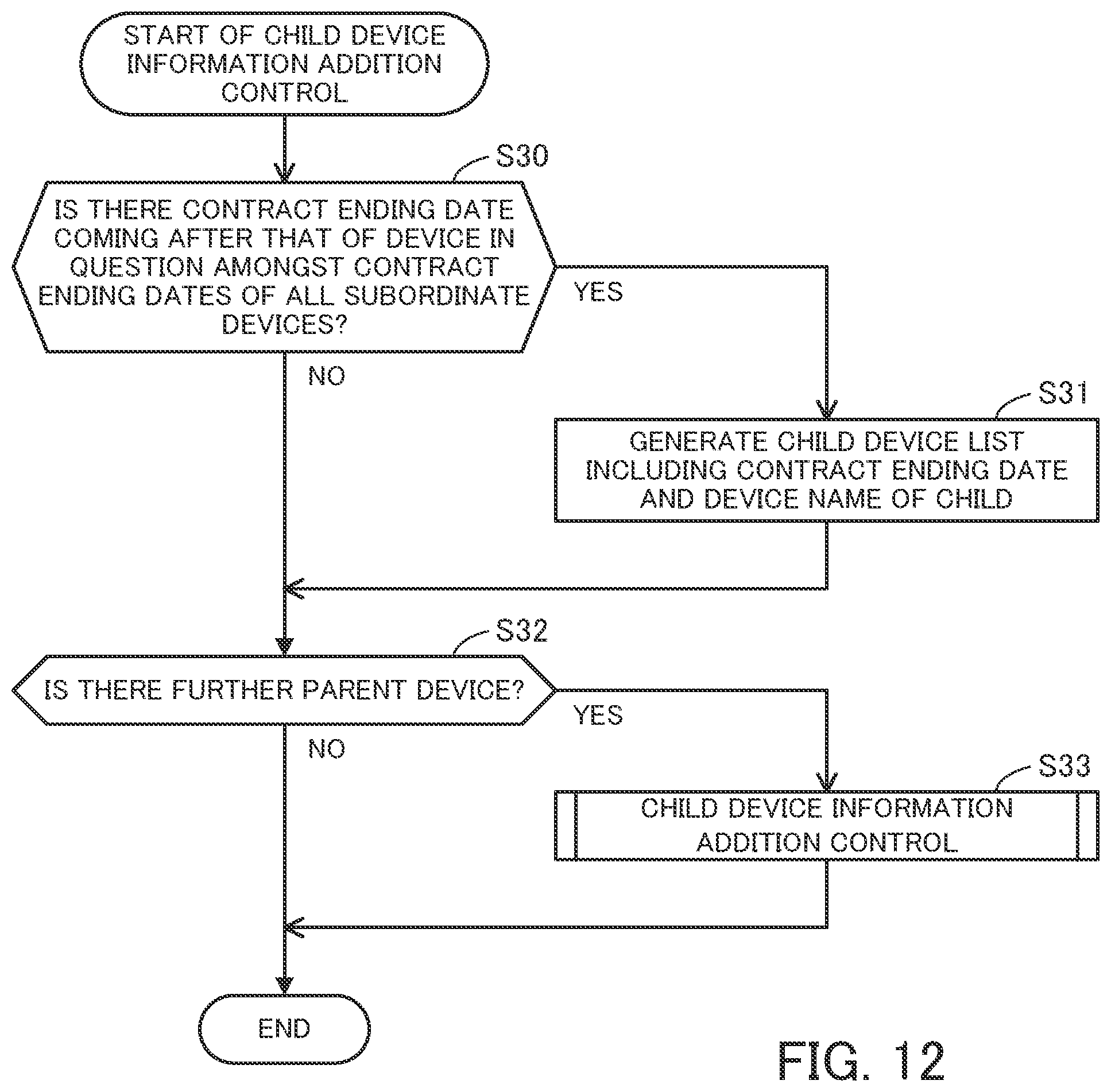 Patent US12333619 Figure 12 – Operation information management method and information processing