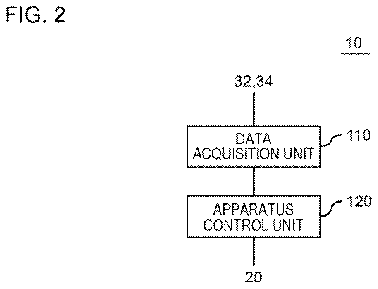 Patent US12333620 Figure 2 – Operation control apparatus, operation control method, and non-transitory computer readable medium
