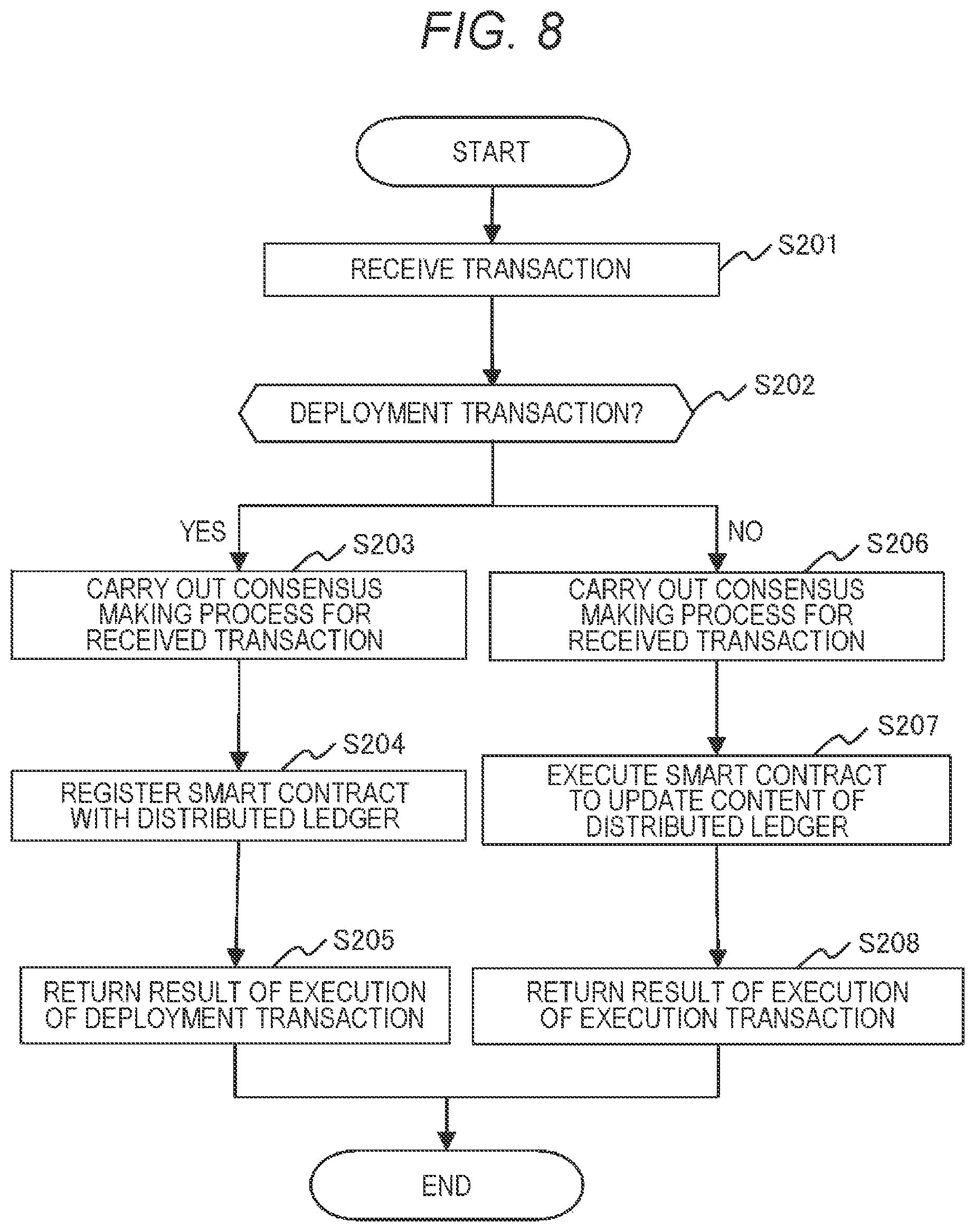 Patent US12333621 Figure 10 – Evidence management method, evidence management system, and node
