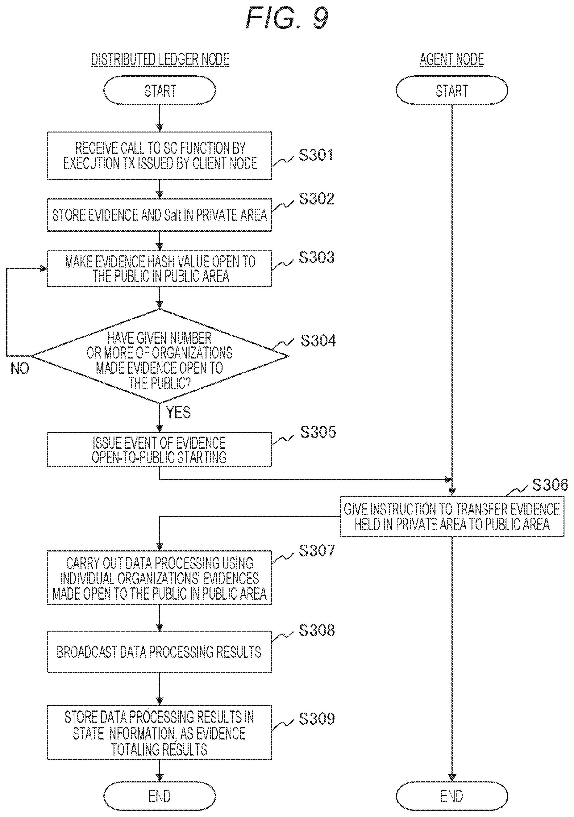 Patent US12333621 Figure 11 – Evidence management method, evidence management system, and node
