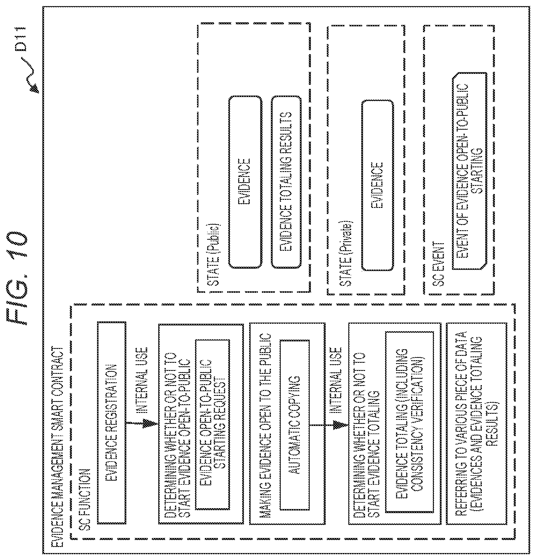 Patent US12333621 Figure 12 – Evidence management method, evidence management system, and node