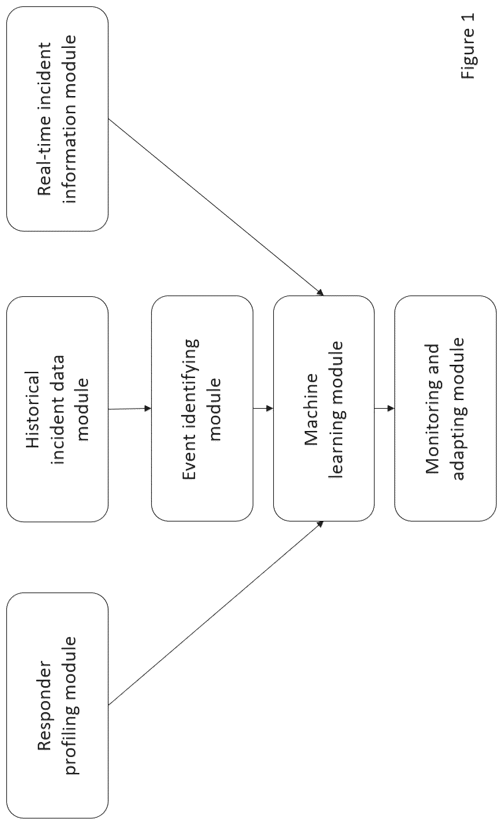 Patent US12333622 — Dynamic dispatch of responders in emergency response — Figure 1
