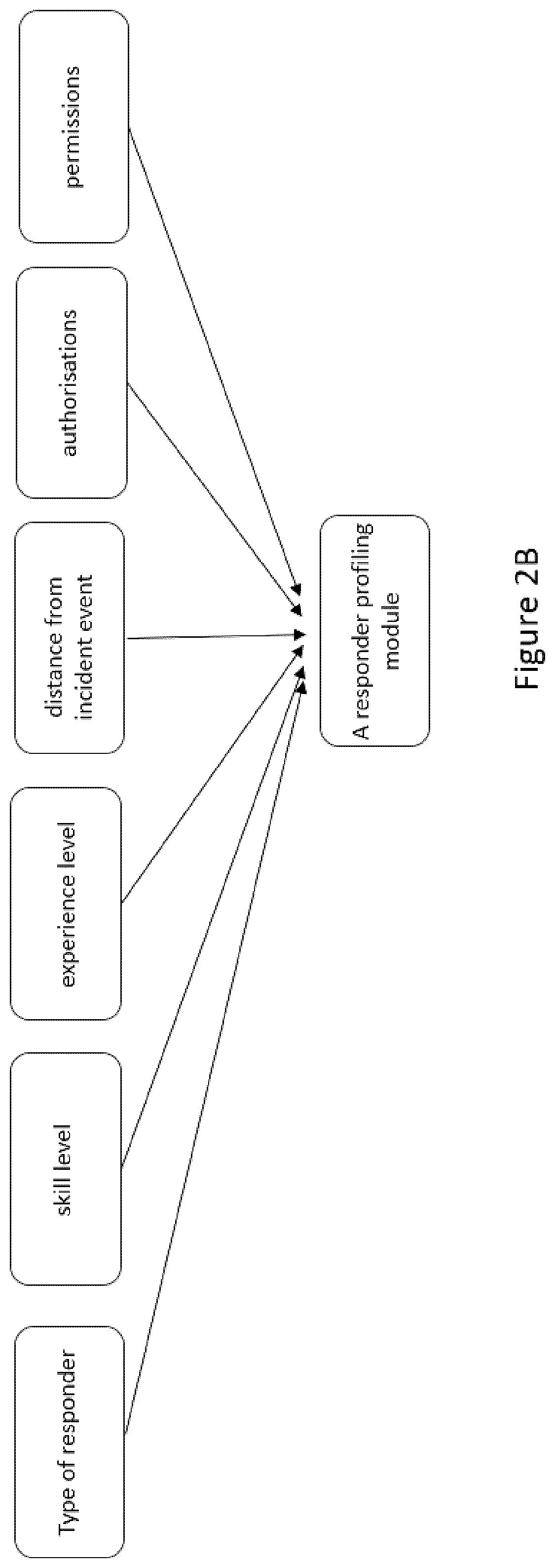 Patent US12333622 Figure 3 – Dynamic dispatch of responders in emergency response